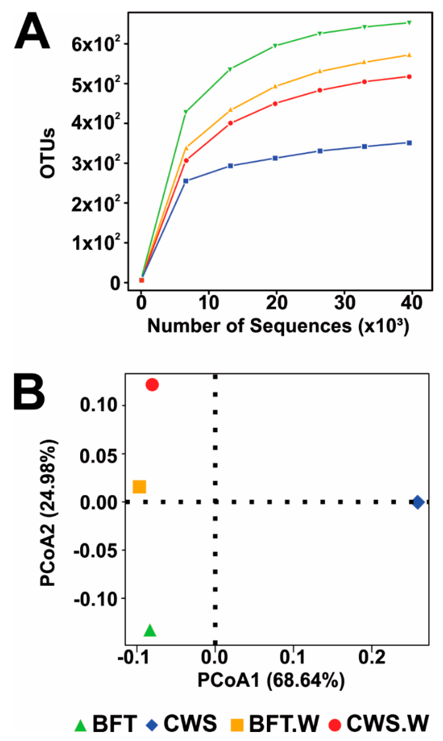 Microorganisms 06 00083 g002 Microorganisms 06 00083 g002