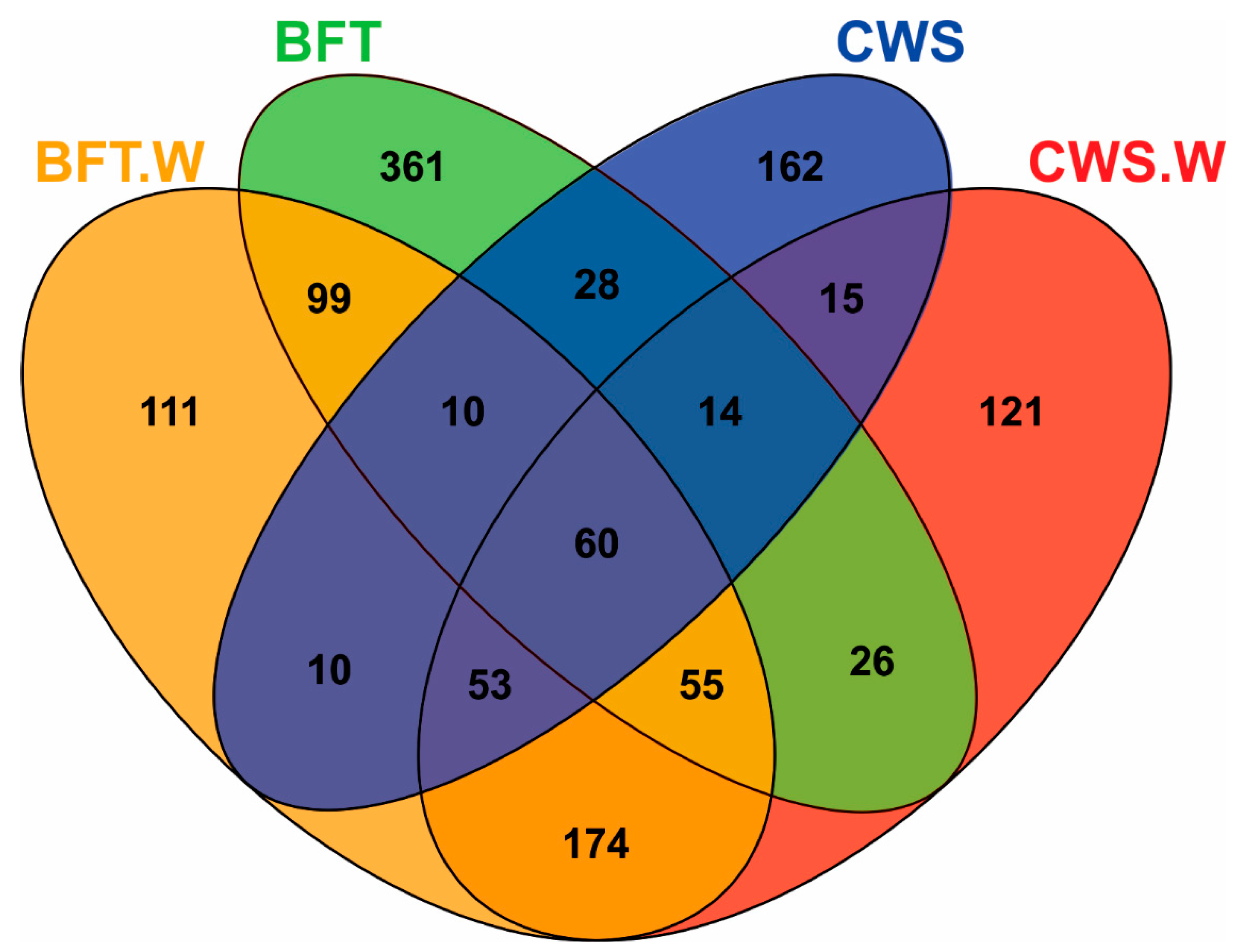 Microorganisms 06 00083 g003 Microorganisms 06 00083 g003