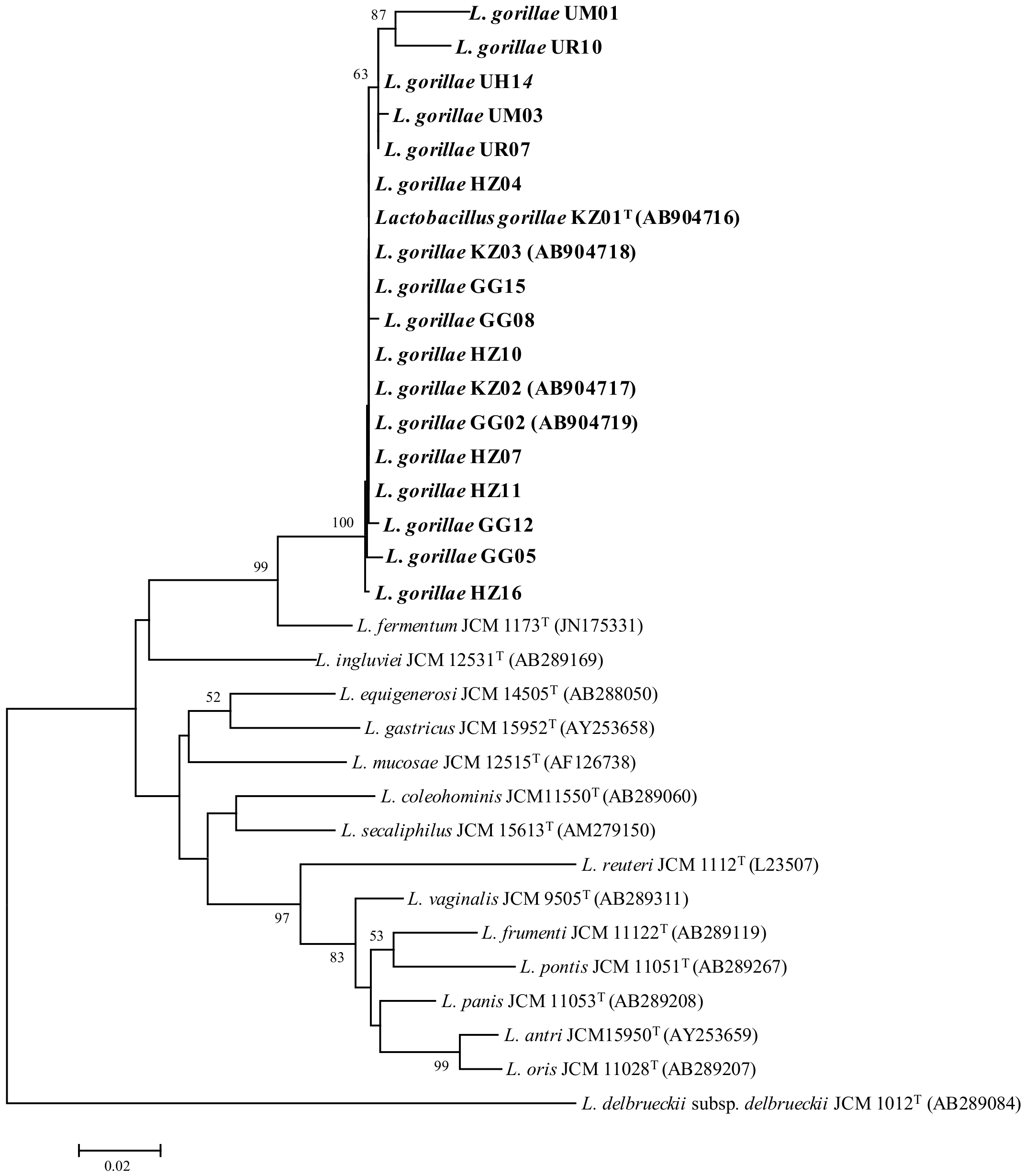 Microorganisms 06 00086 g001