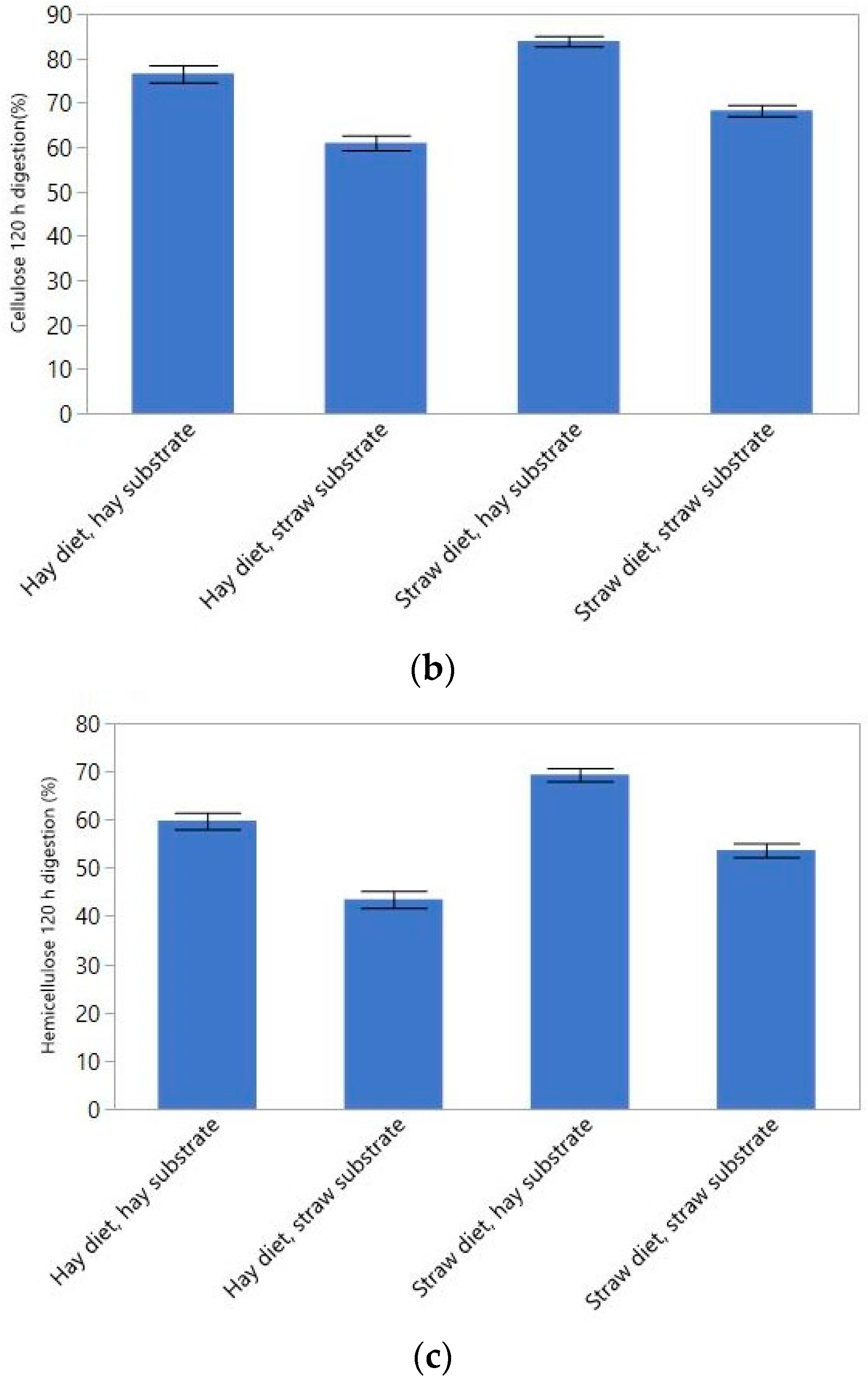 Microorganisms 06 00089 g001b Microorganisms 06 00089 g001b