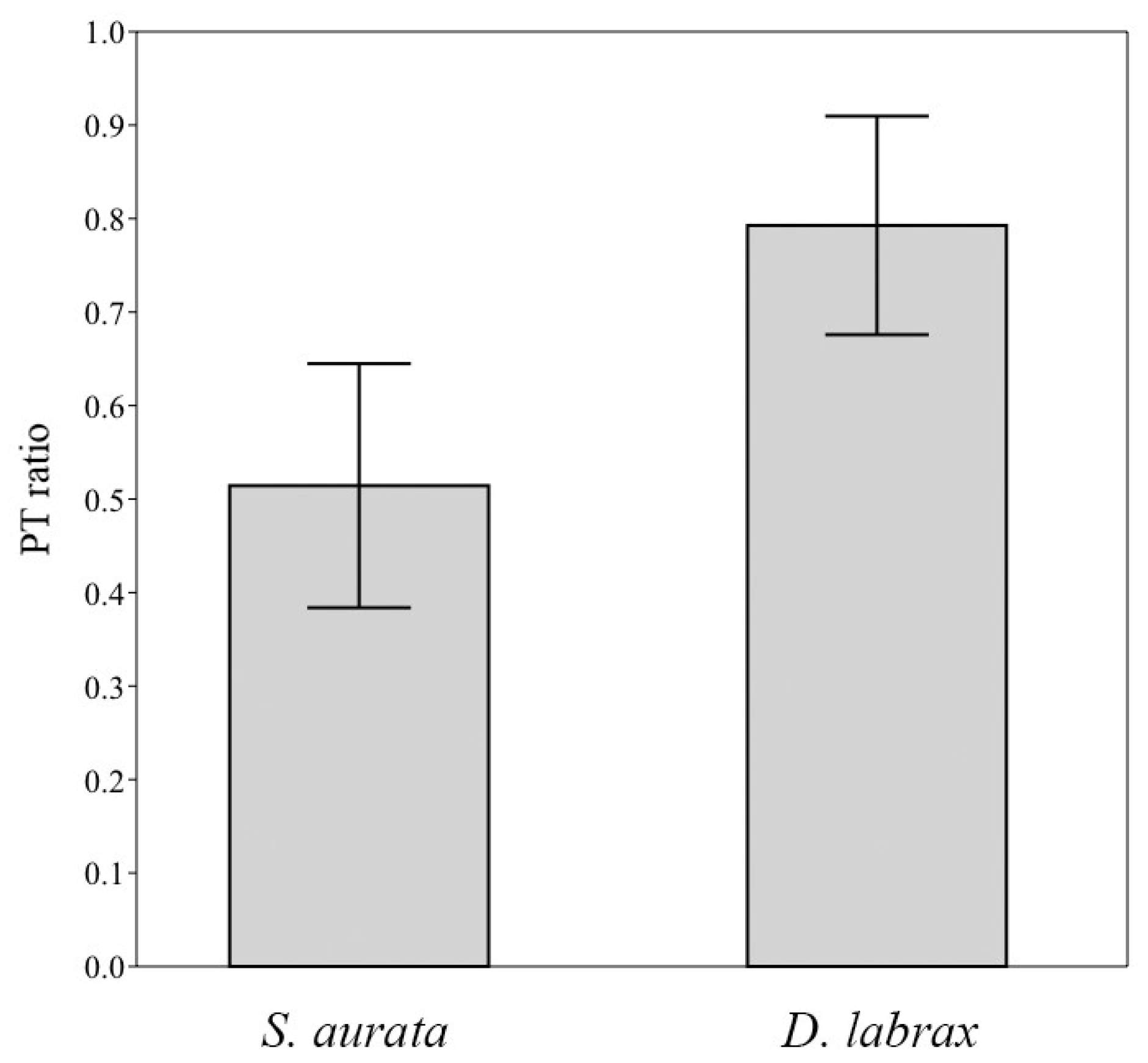 Microorganisms 06 00092 g003 Microorganisms 06 00092 g003