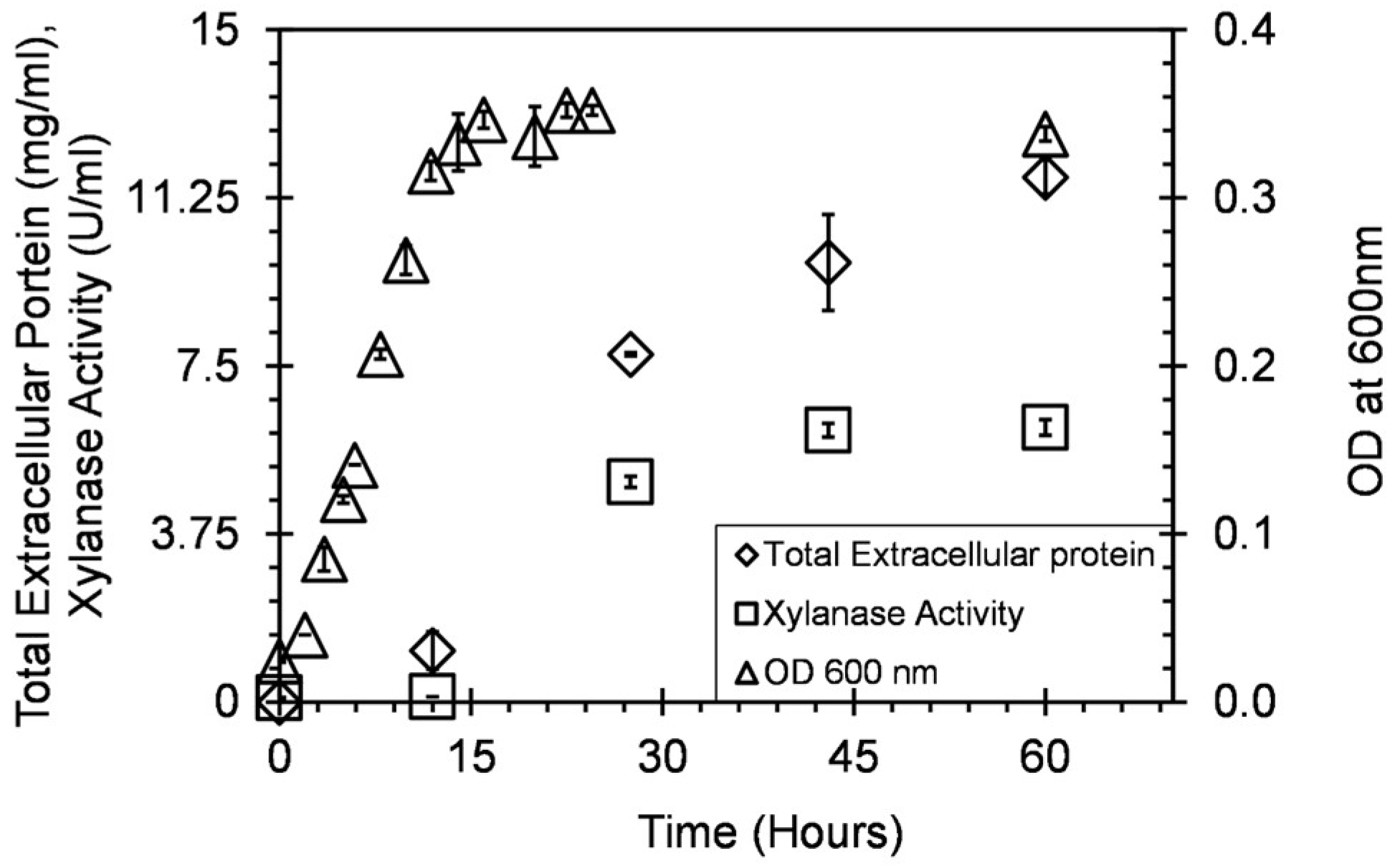 Microorganisms 06 00093 g001 Microorganisms 06 00093 g001