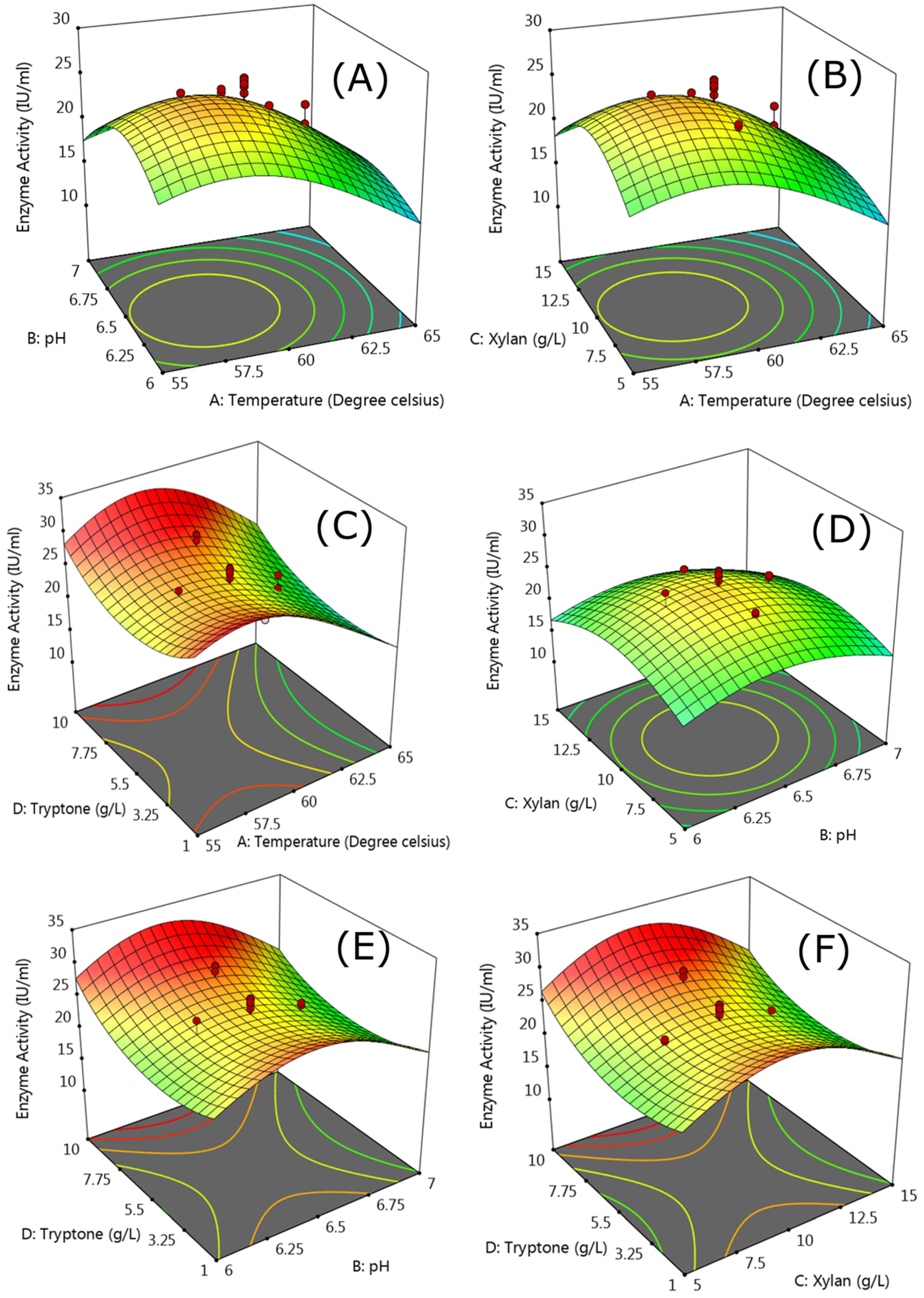Microorganisms 06 00093 g005 Microorganisms 06 00093 g005