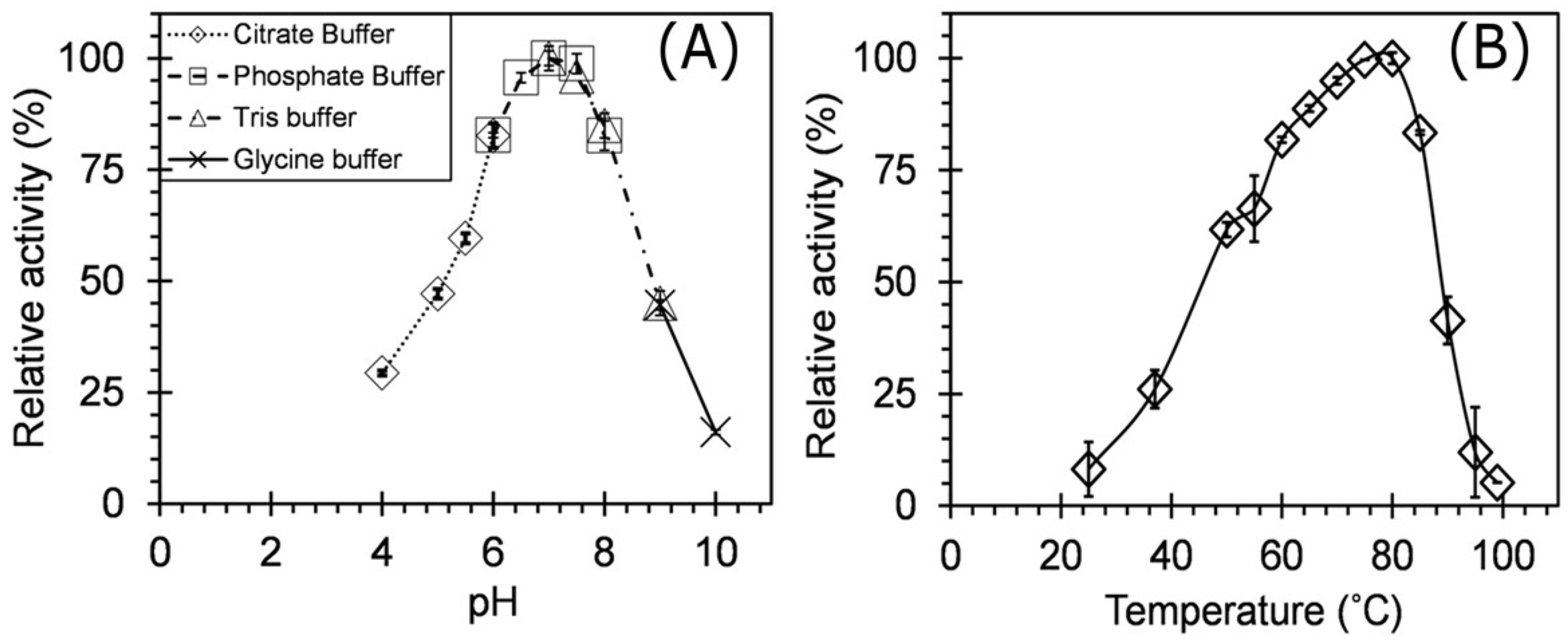 Microorganisms 06 00093 g007 Microorganisms 06 00093 g007