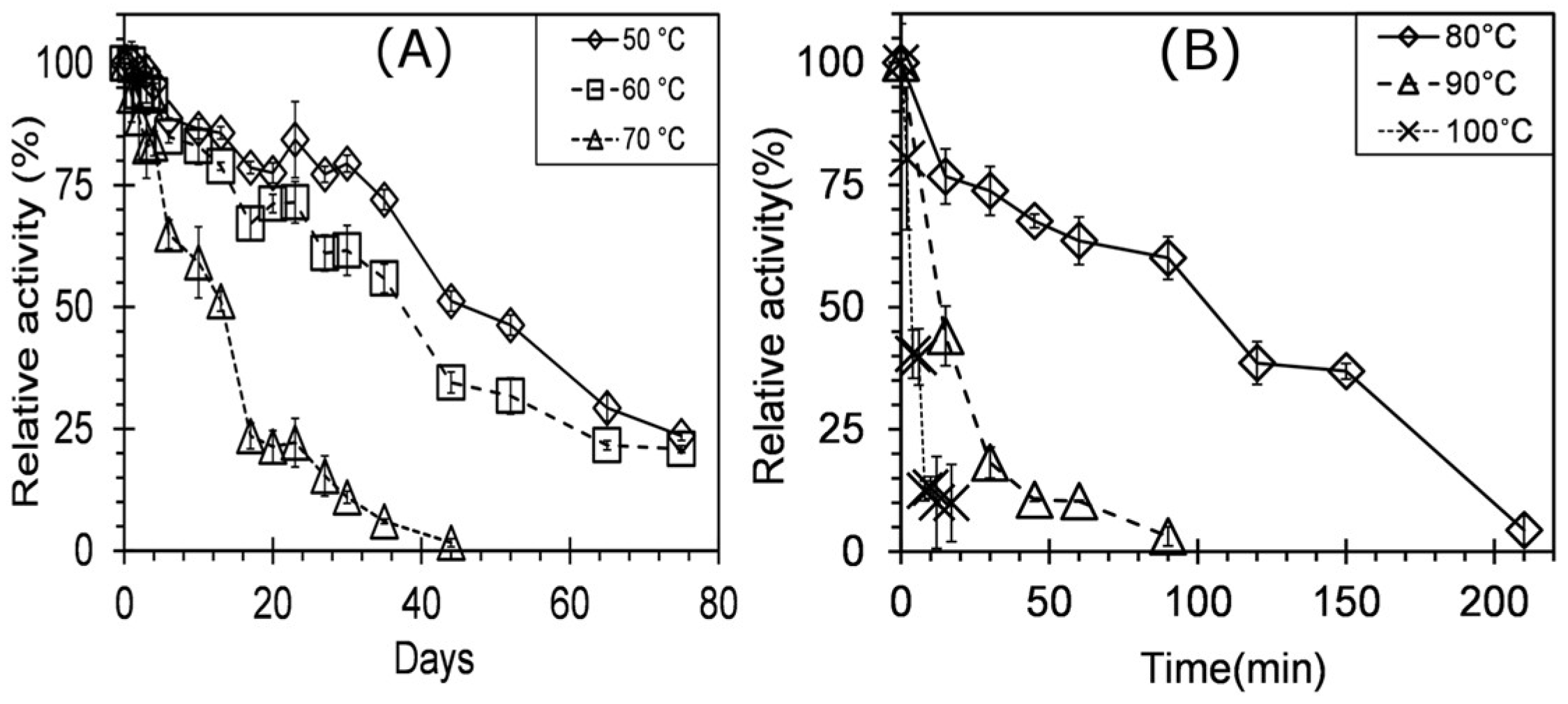 Microorganisms 06 00093 g008 Microorganisms 06 00093 g008