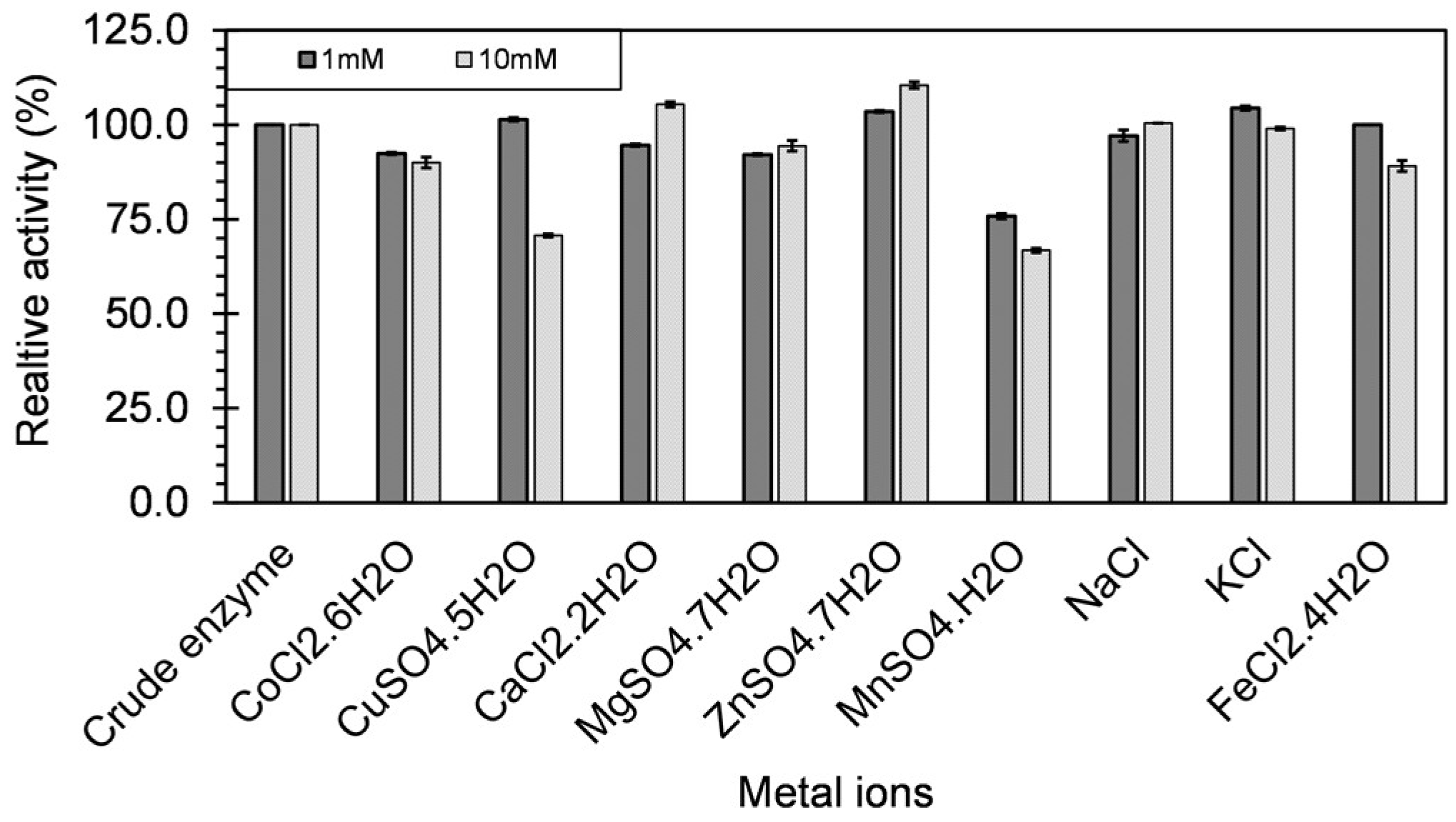Microorganisms 06 00093 g009 Microorganisms 06 00093 g009