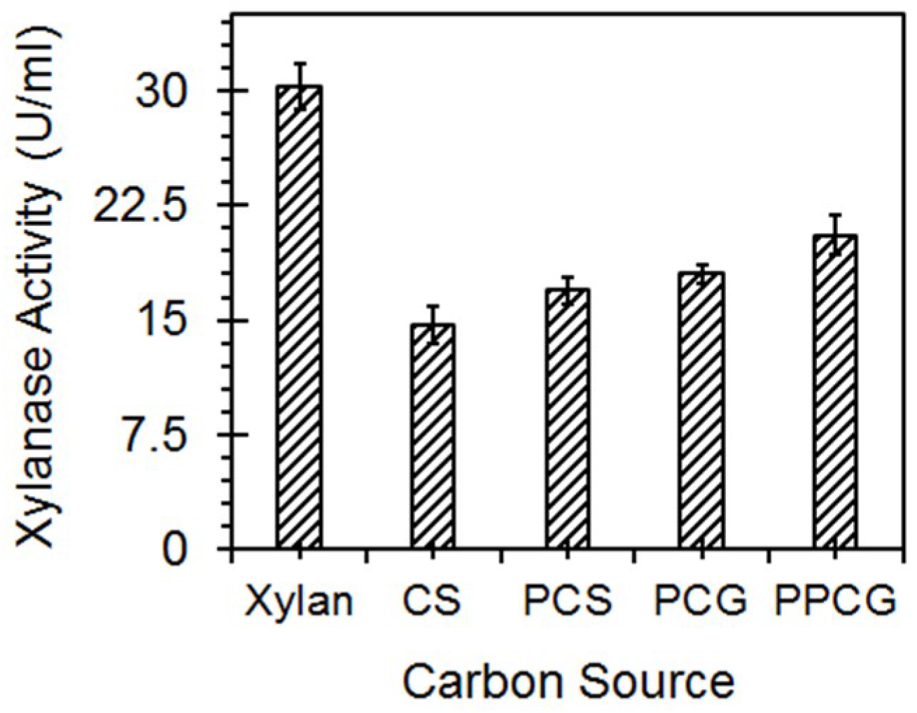 Microorganisms 06 00093 g011 Microorganisms 06 00093 g011
