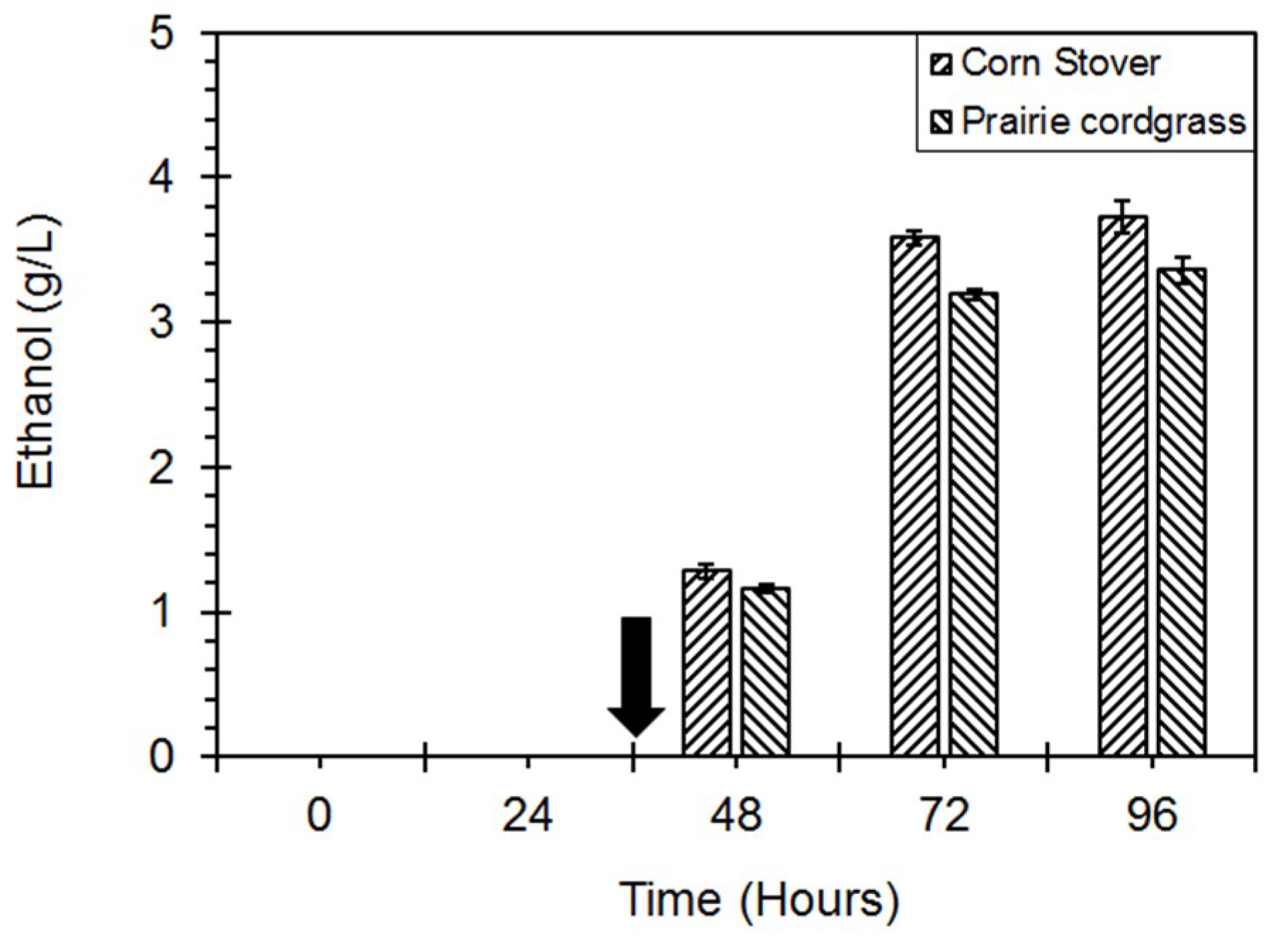Microorganisms 06 00093 g012 Microorganisms 06 00093 g012