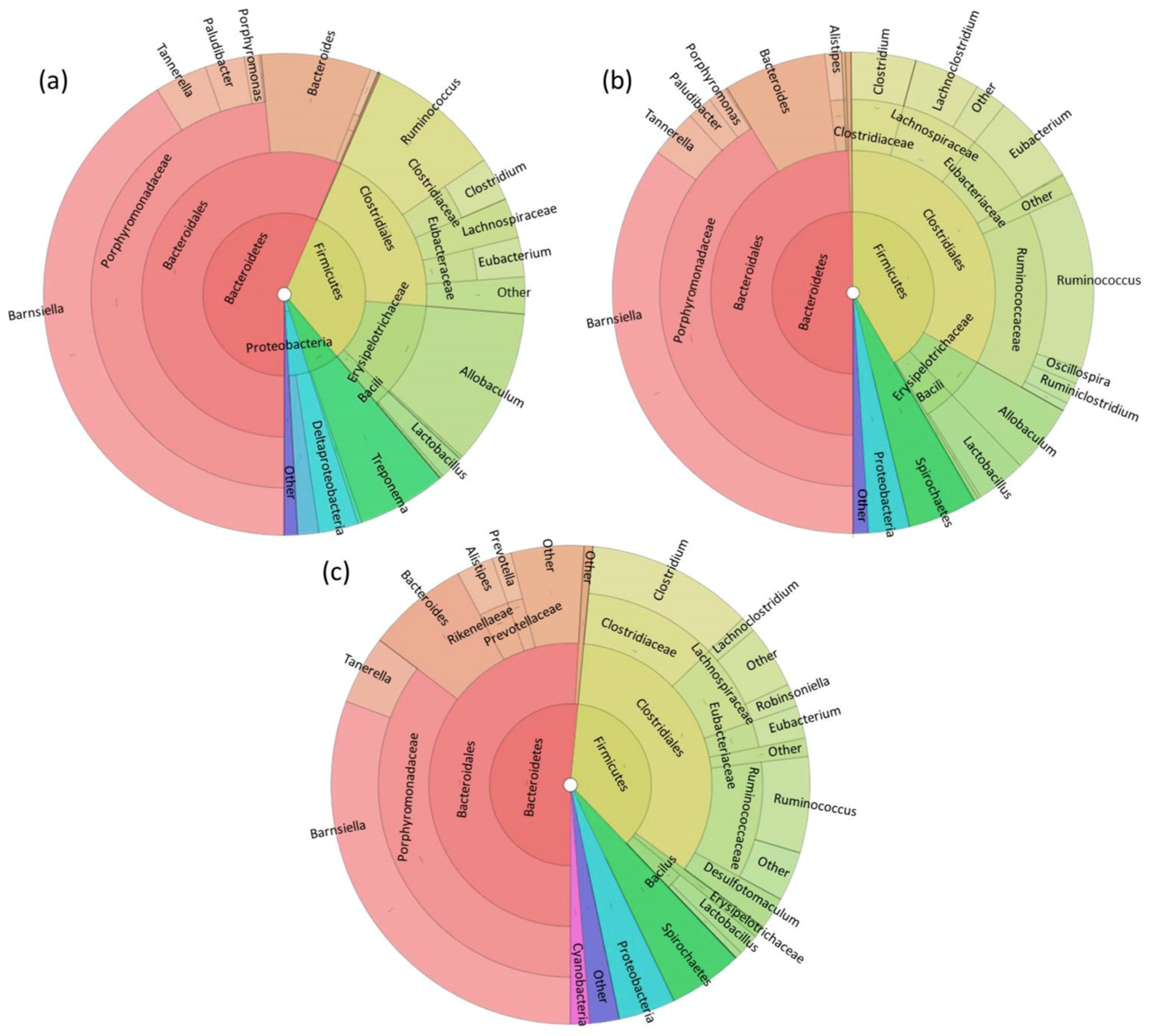 Microorganisms 06 00094 g001