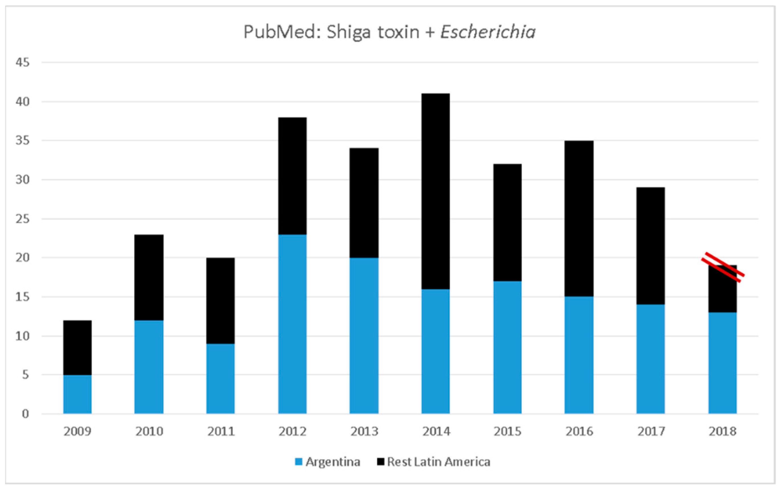 Microorganisms 06 00100 g002 Microorganisms 06 00100 g002