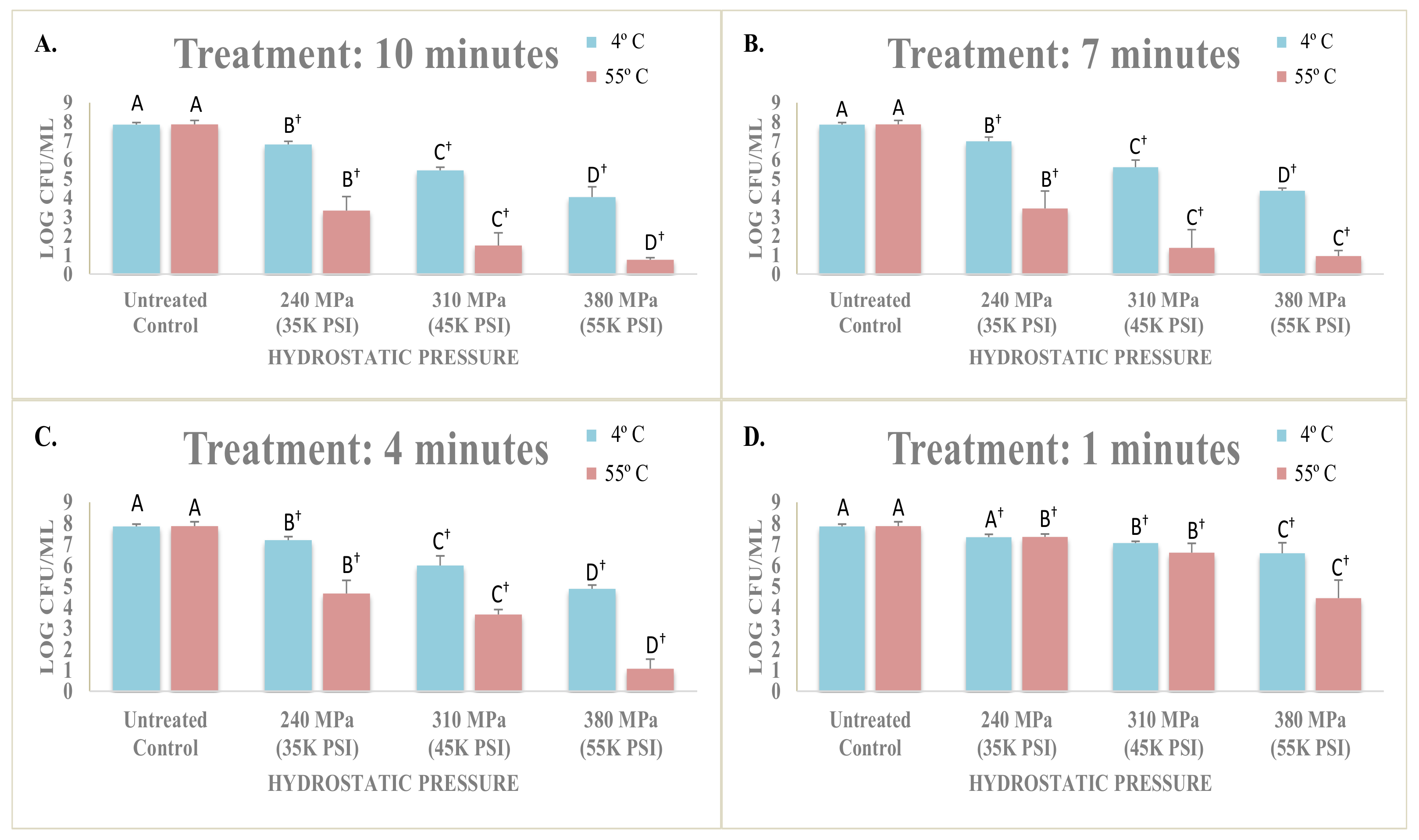 Microorganisms 06 00102 g001 550