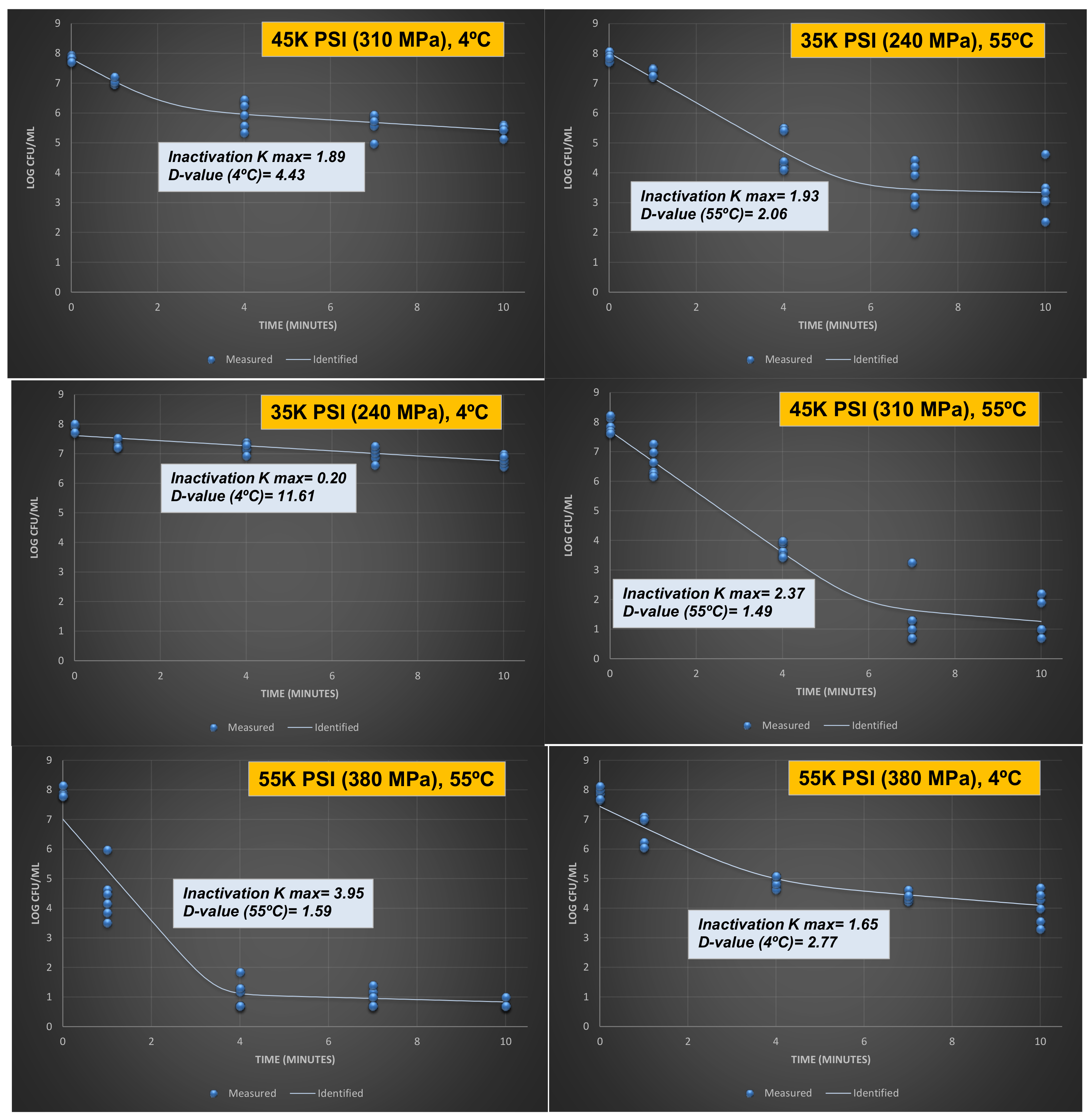 Microorganisms 06 00102 g002 550