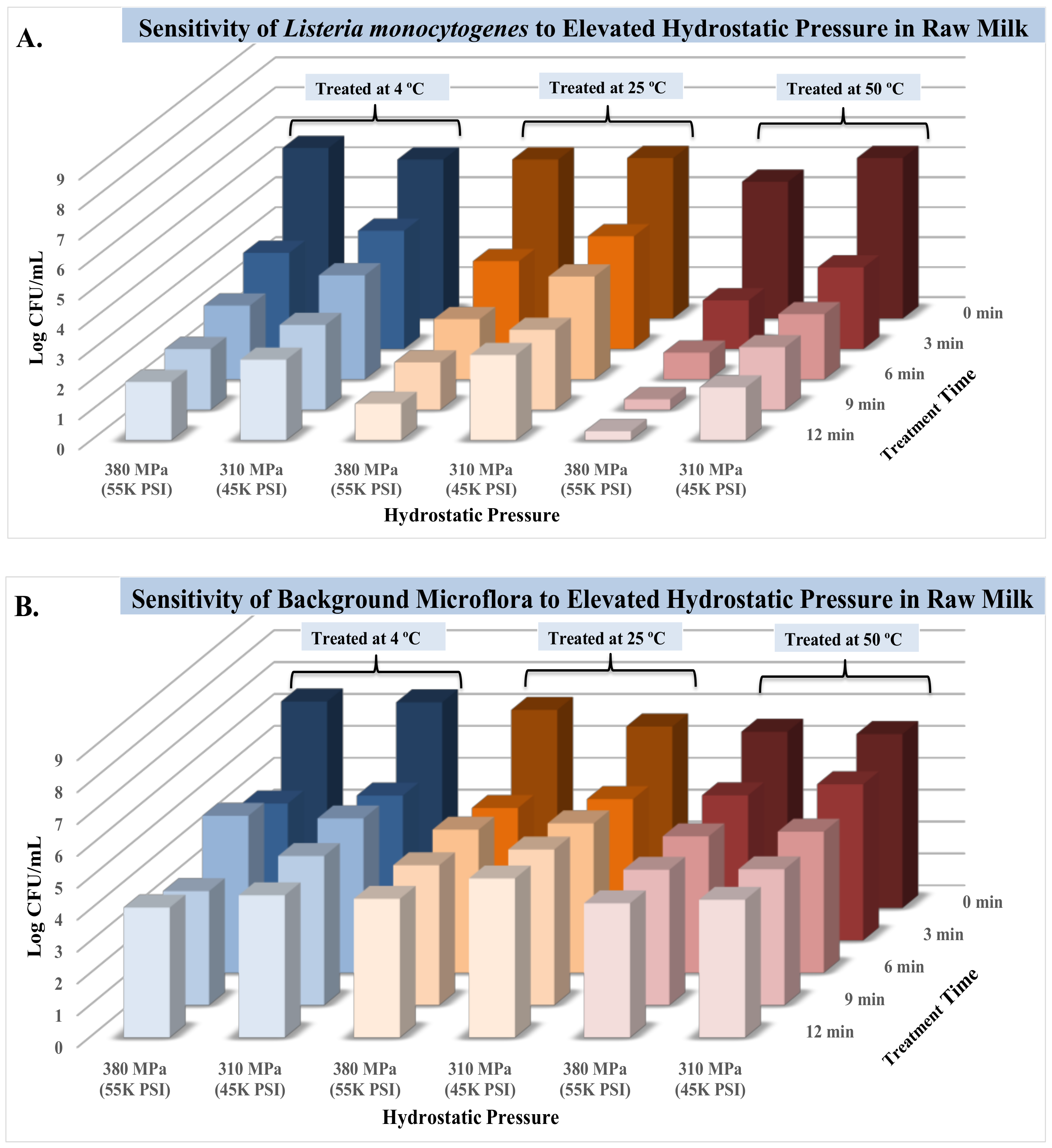 Microorganisms 06 00102 g003 550