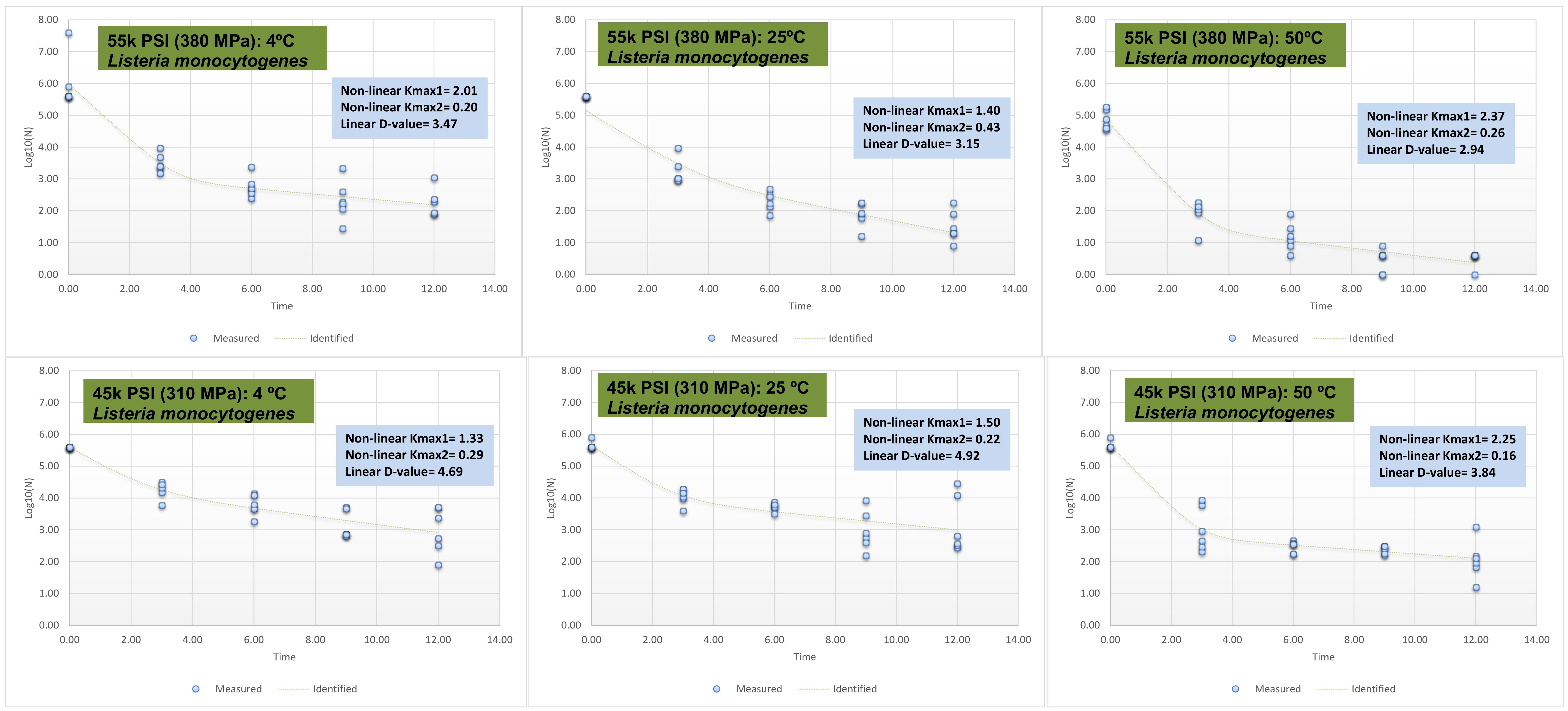 Microorganisms 06 00102 g004 550