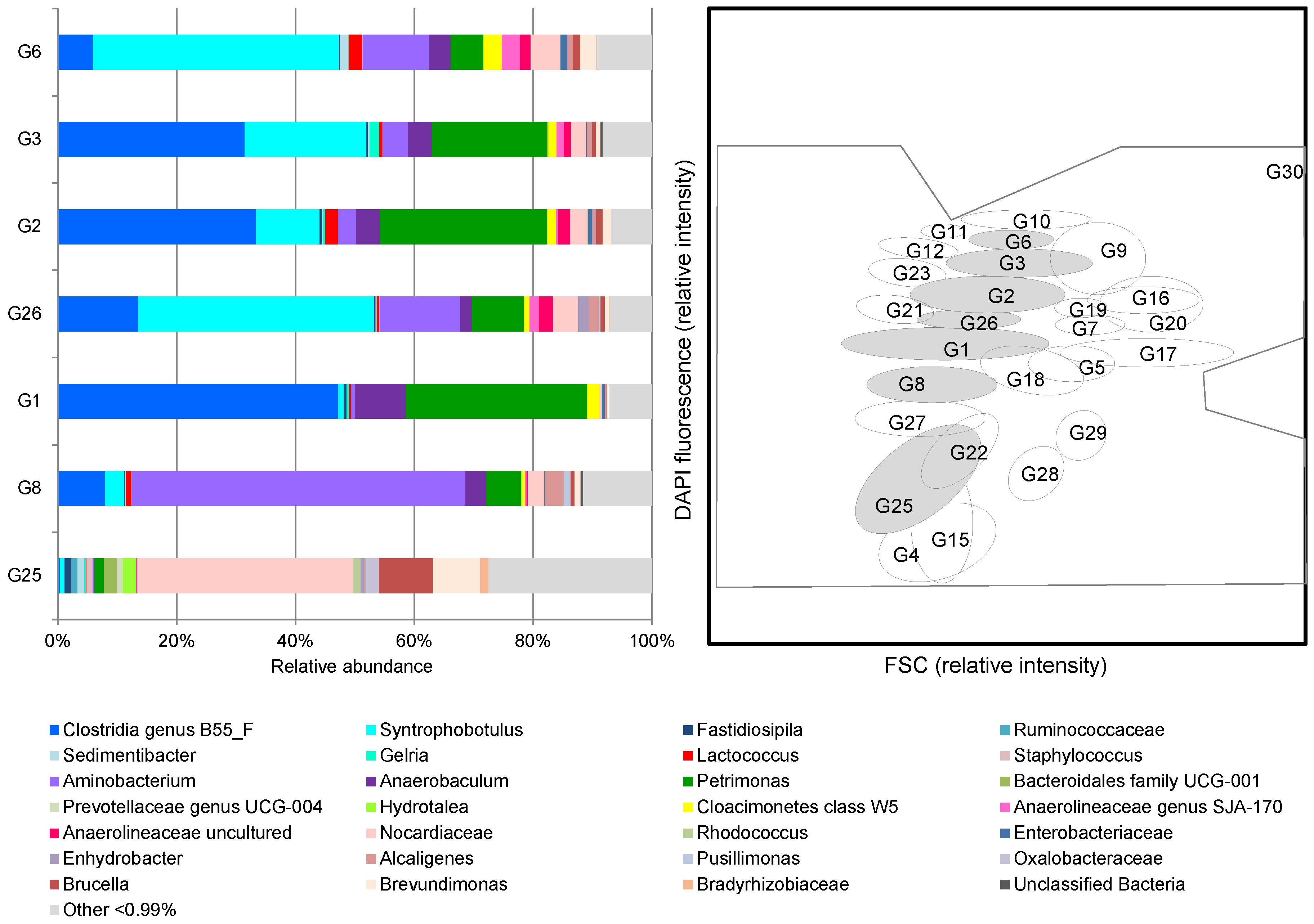 Microorganisms 06 00103 g004 Microorganisms 06 00103 g004