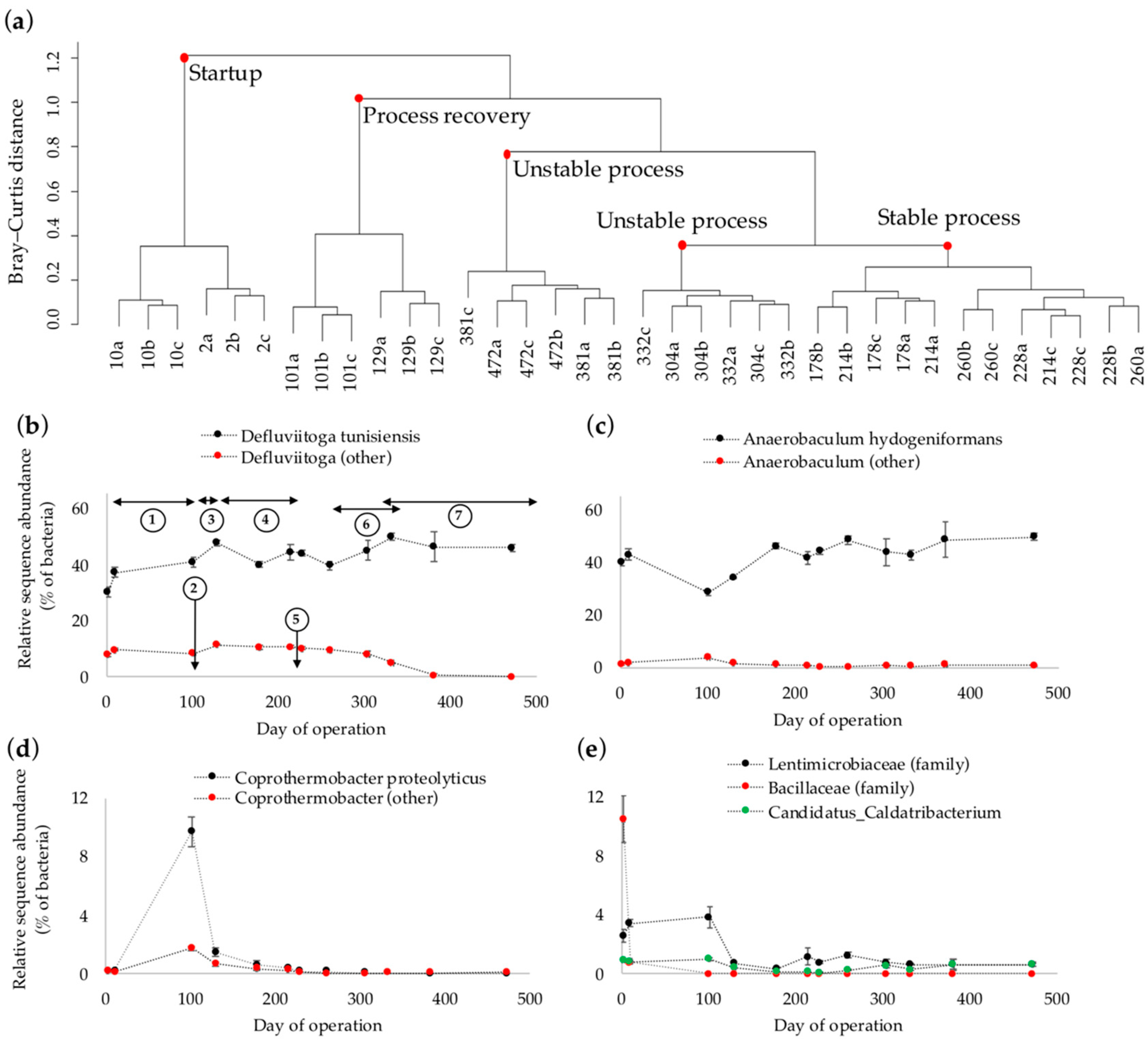 Microorganisms 06 00105 g002 Microorganisms 06 00105 g002