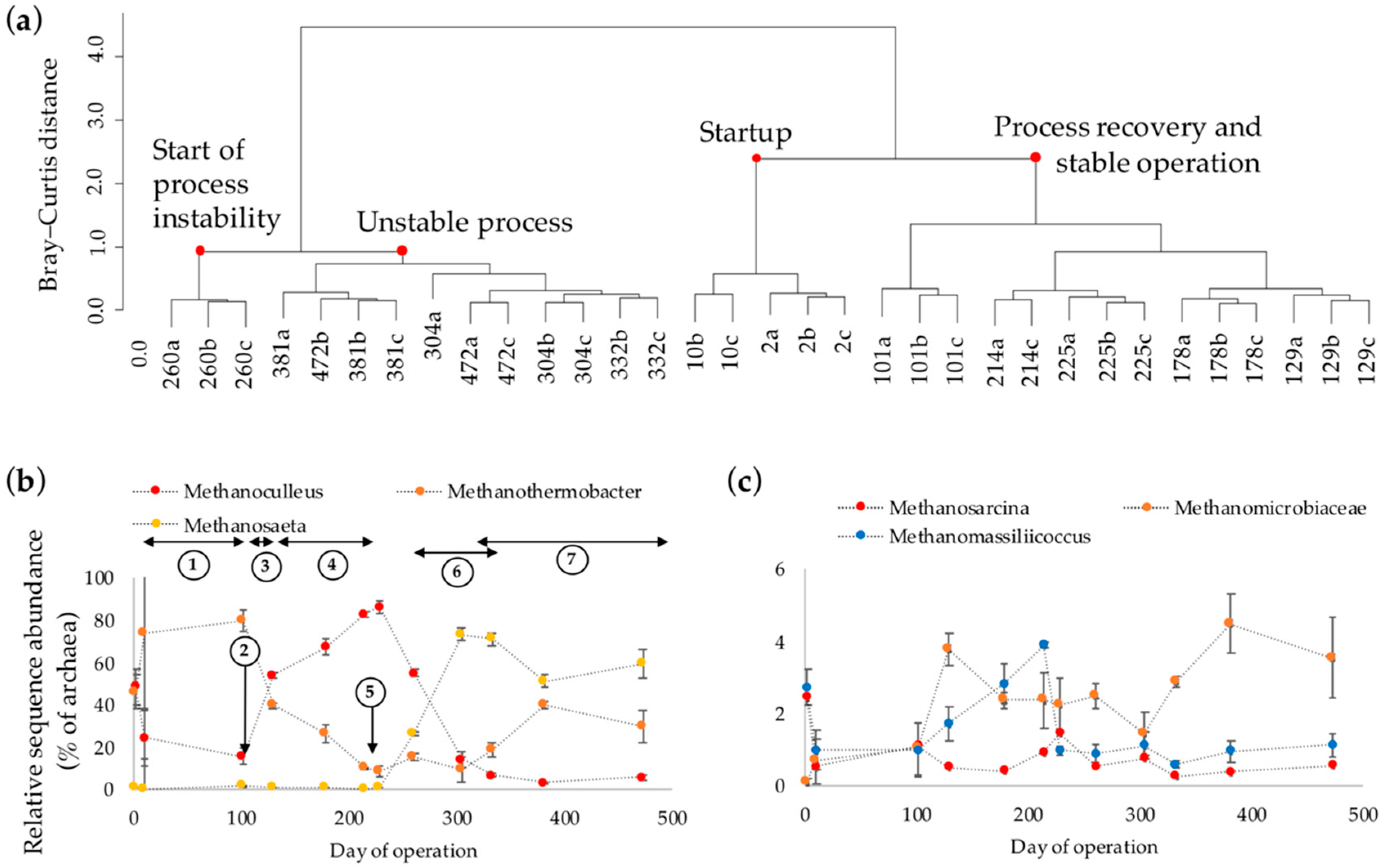 Microorganisms 06 00105 g003 Microorganisms 06 00105 g003