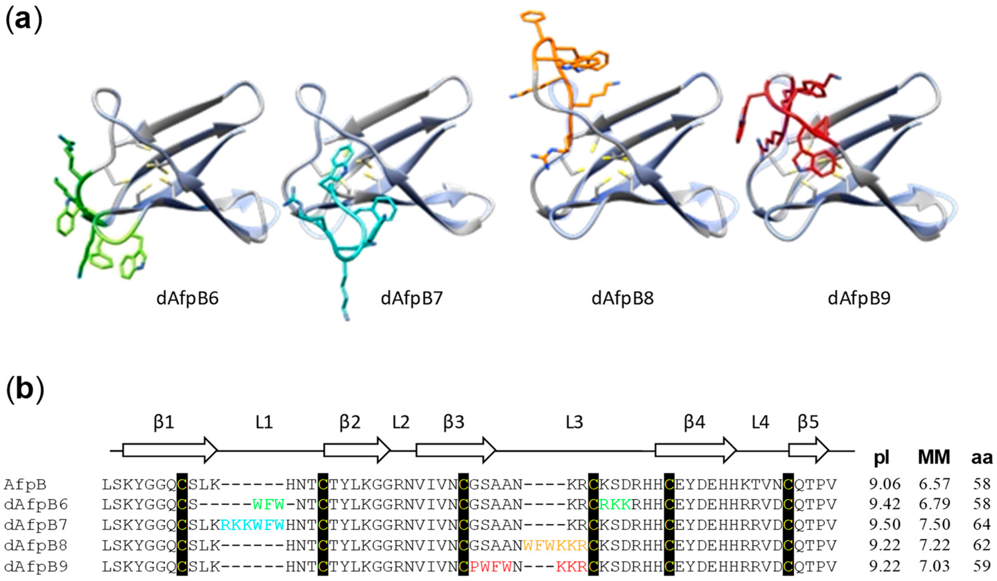 Microorganisms 06 00106 g001 Microorganisms 06 00106 g001