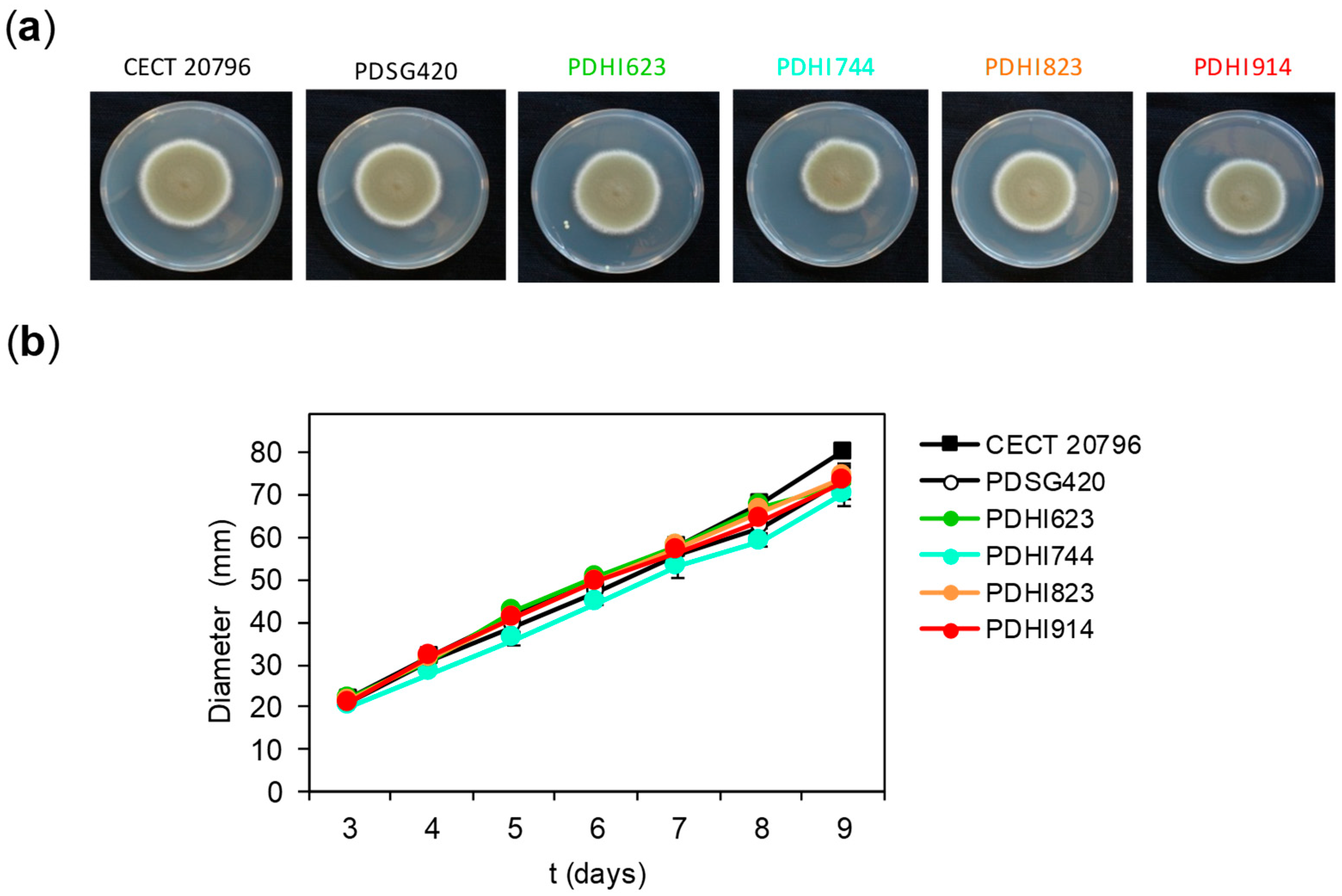 Microorganisms 06 00106 g003 Microorganisms 06 00106 g003