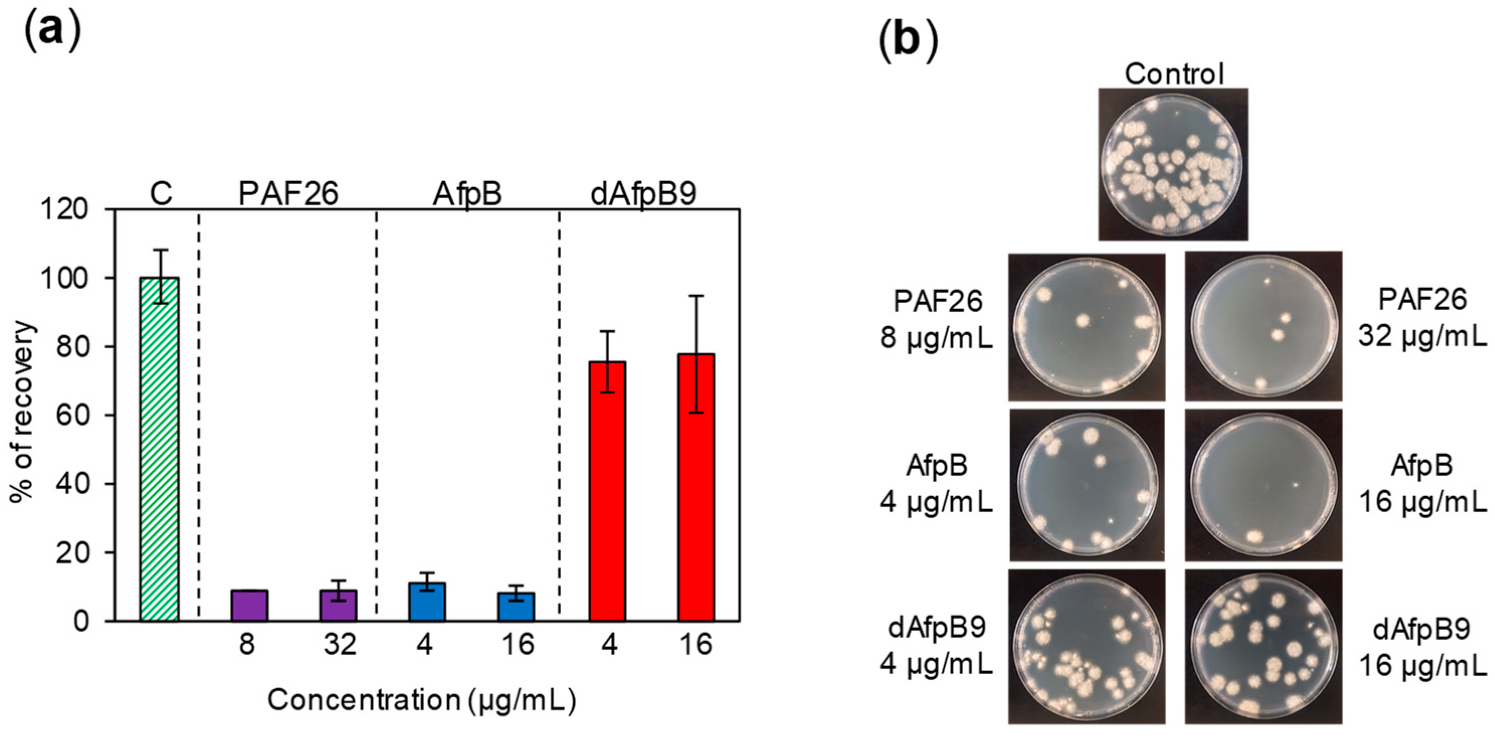 Microorganisms 06 00106 g006 Microorganisms 06 00106 g006