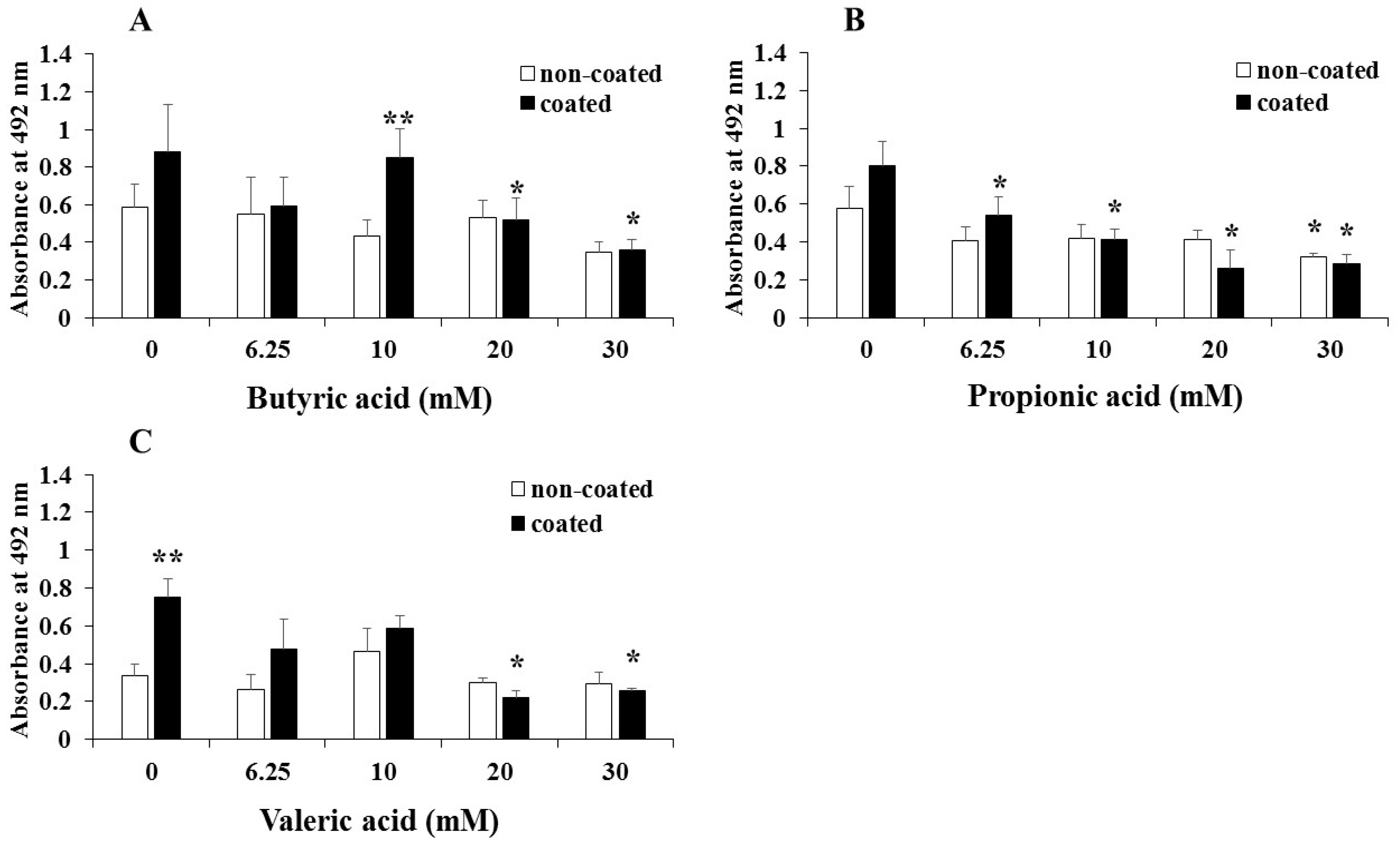 Microorganisms 06 00114 g001 Microorganisms 06 00114 g001