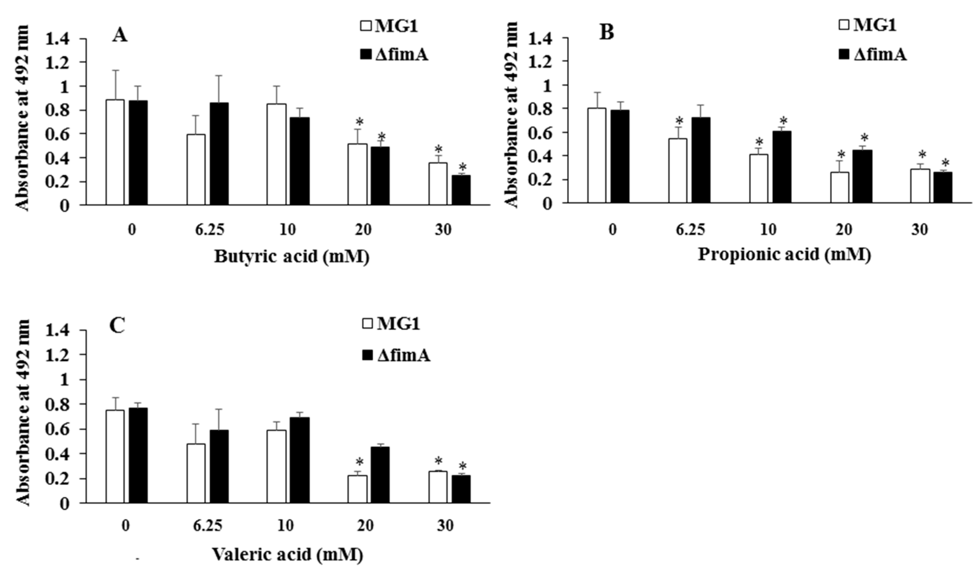 Microorganisms 06 00114 g002 Microorganisms 06 00114 g002