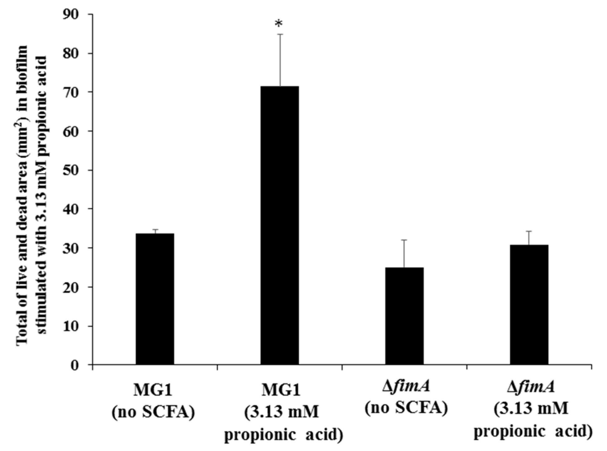 Microorganisms 06 00114 g008 Microorganisms 06 00114 g008