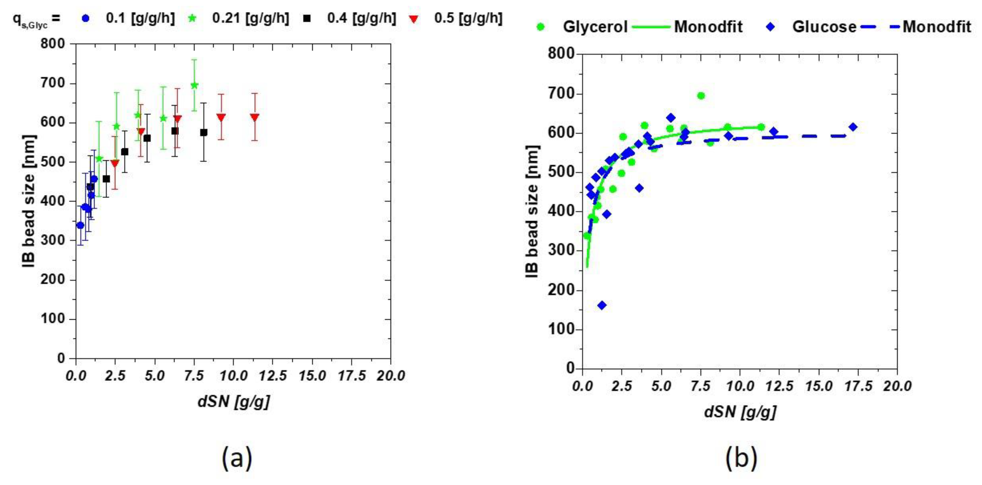 Microorganisms 06 00116 g002 Microorganisms 06 00116 g002