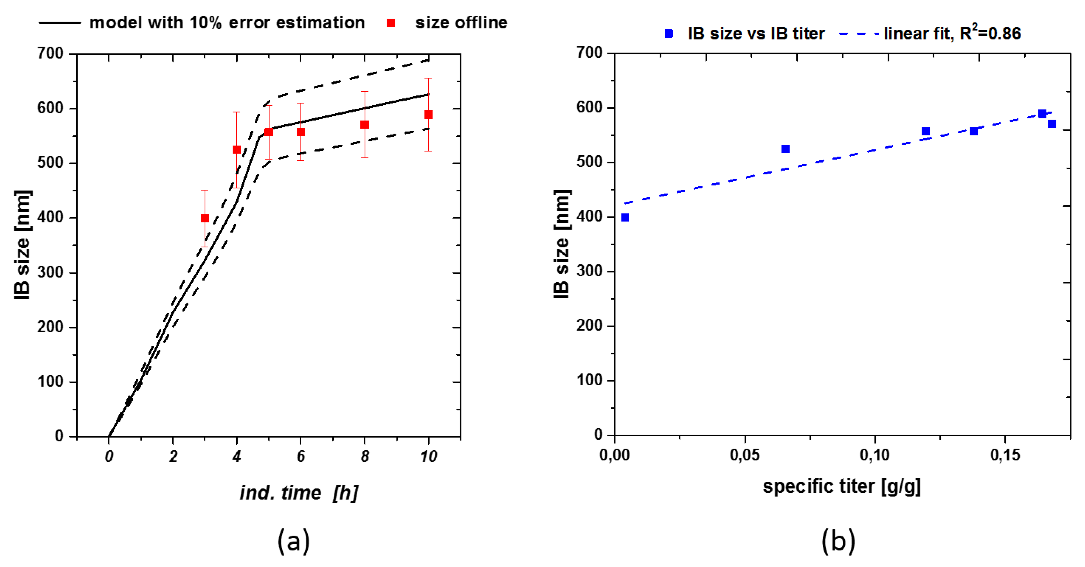 Microorganisms 06 00116 g004 Microorganisms 06 00116 g004