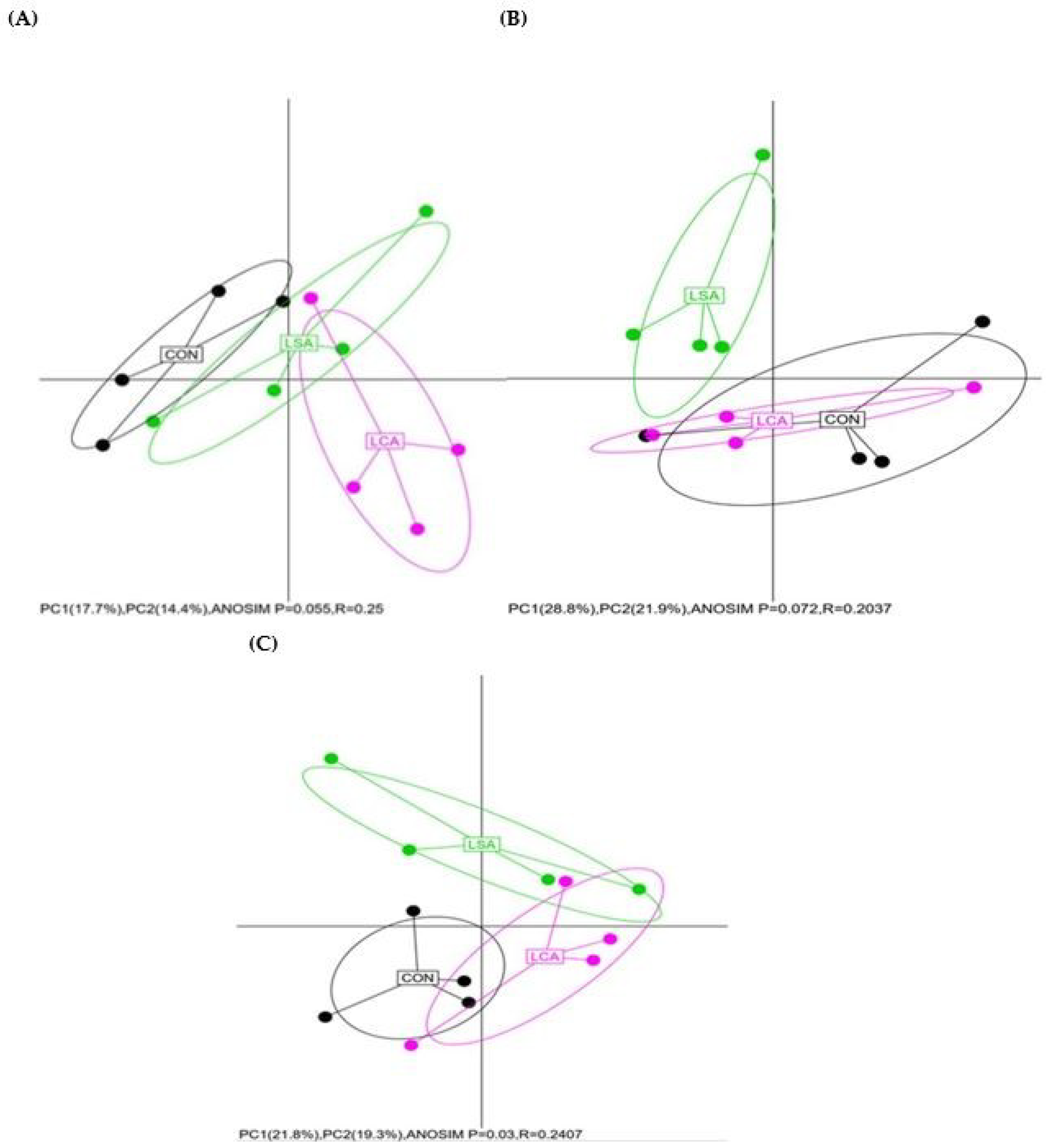 Microorganisms 06 00118 g001