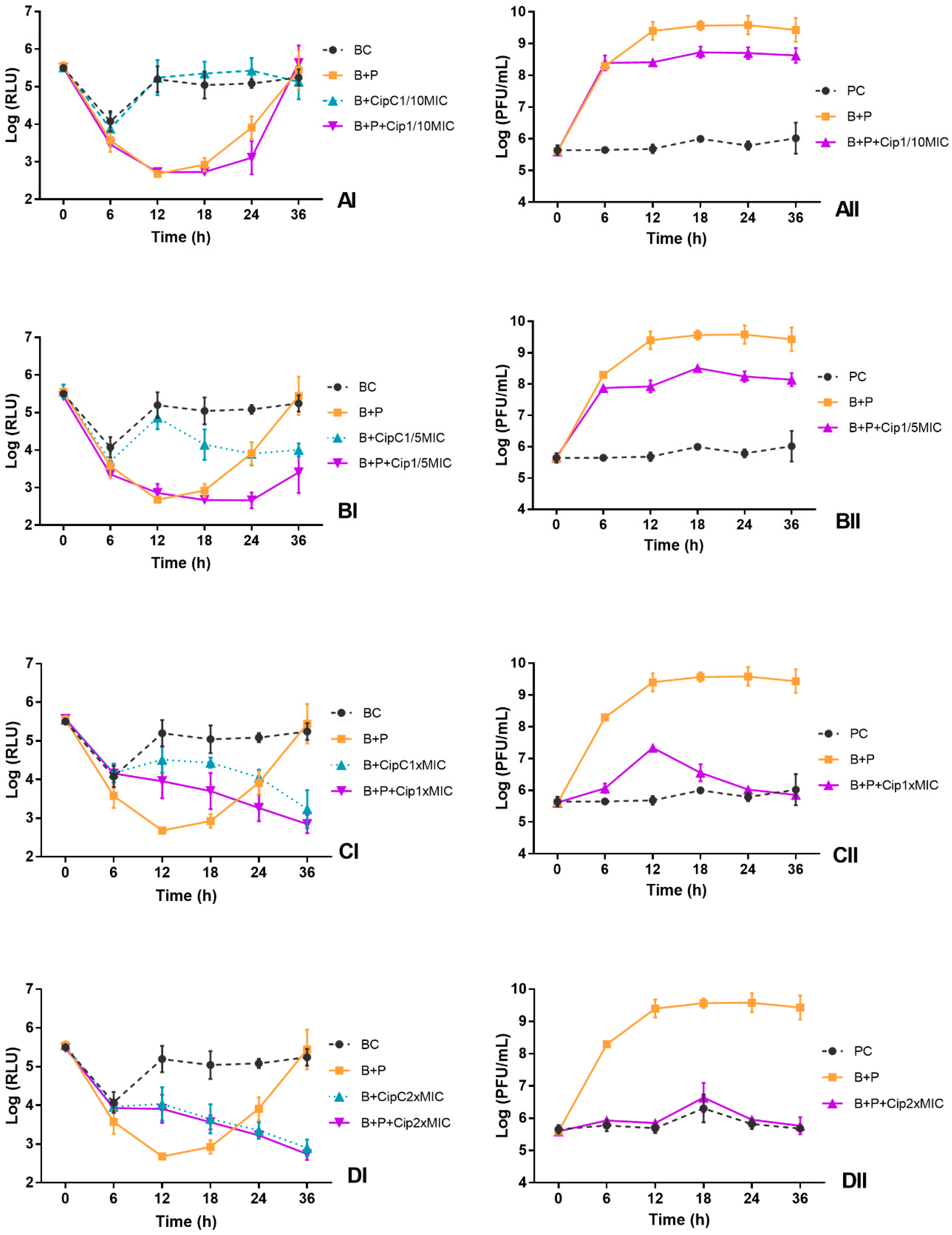 Microorganisms 06 00125 g003 Microorganisms 06 00125 g003
