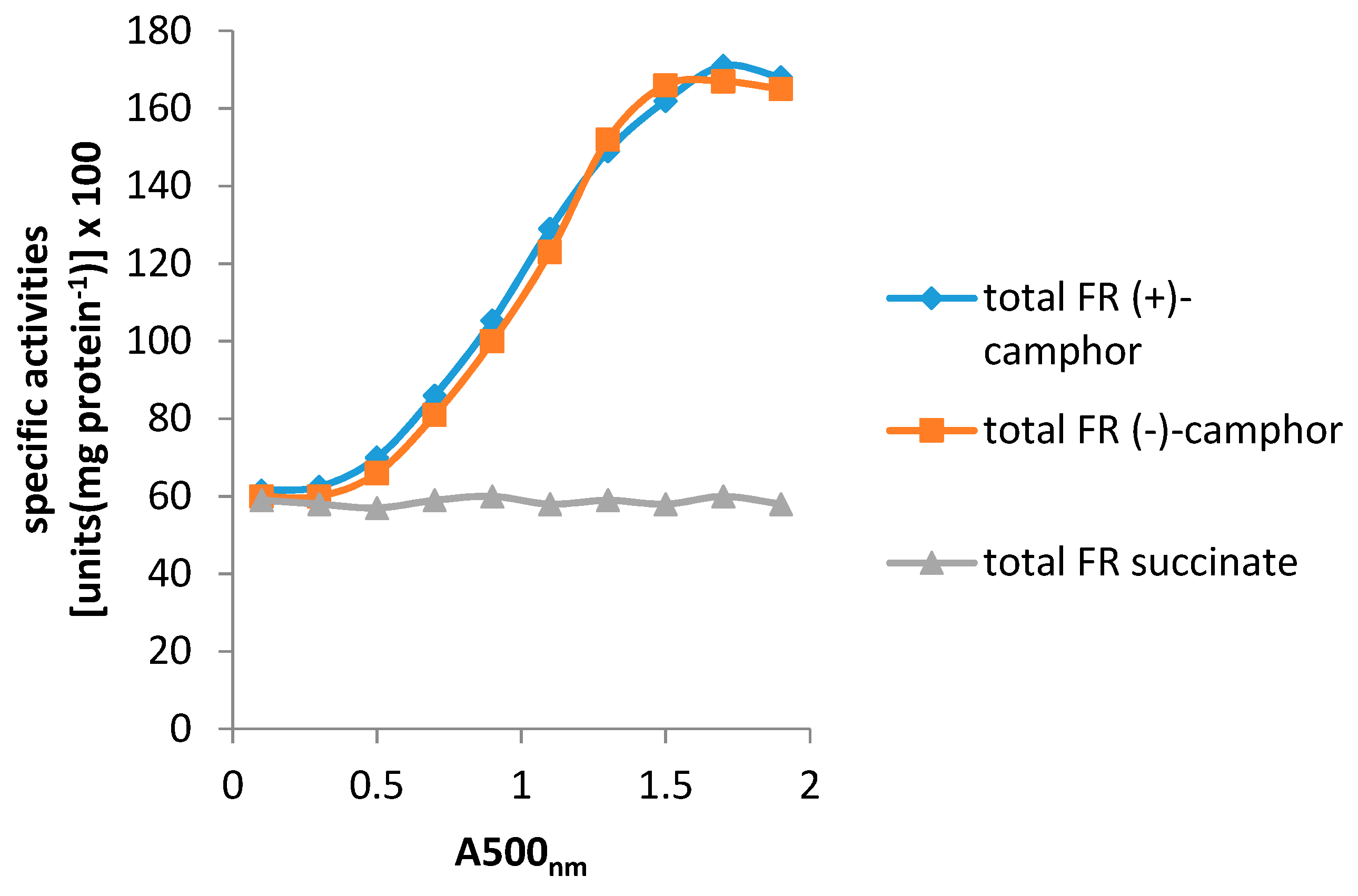 Microorganisms 07 00001 g005