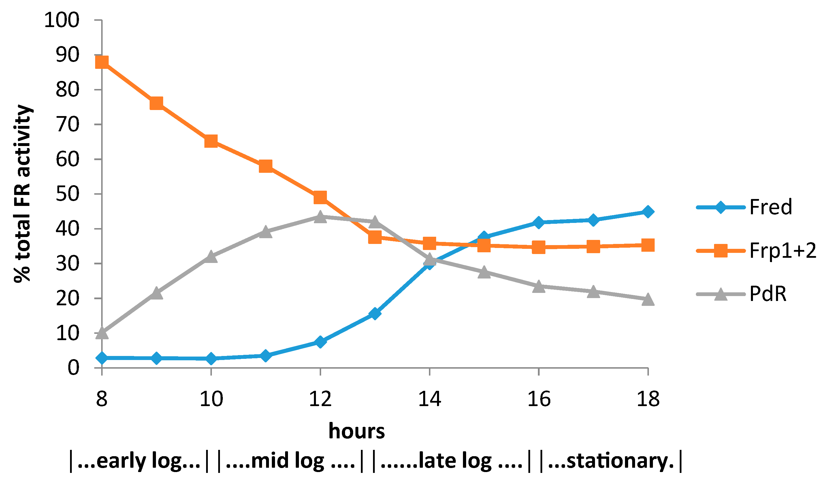 Microorganisms 07 00001 g007