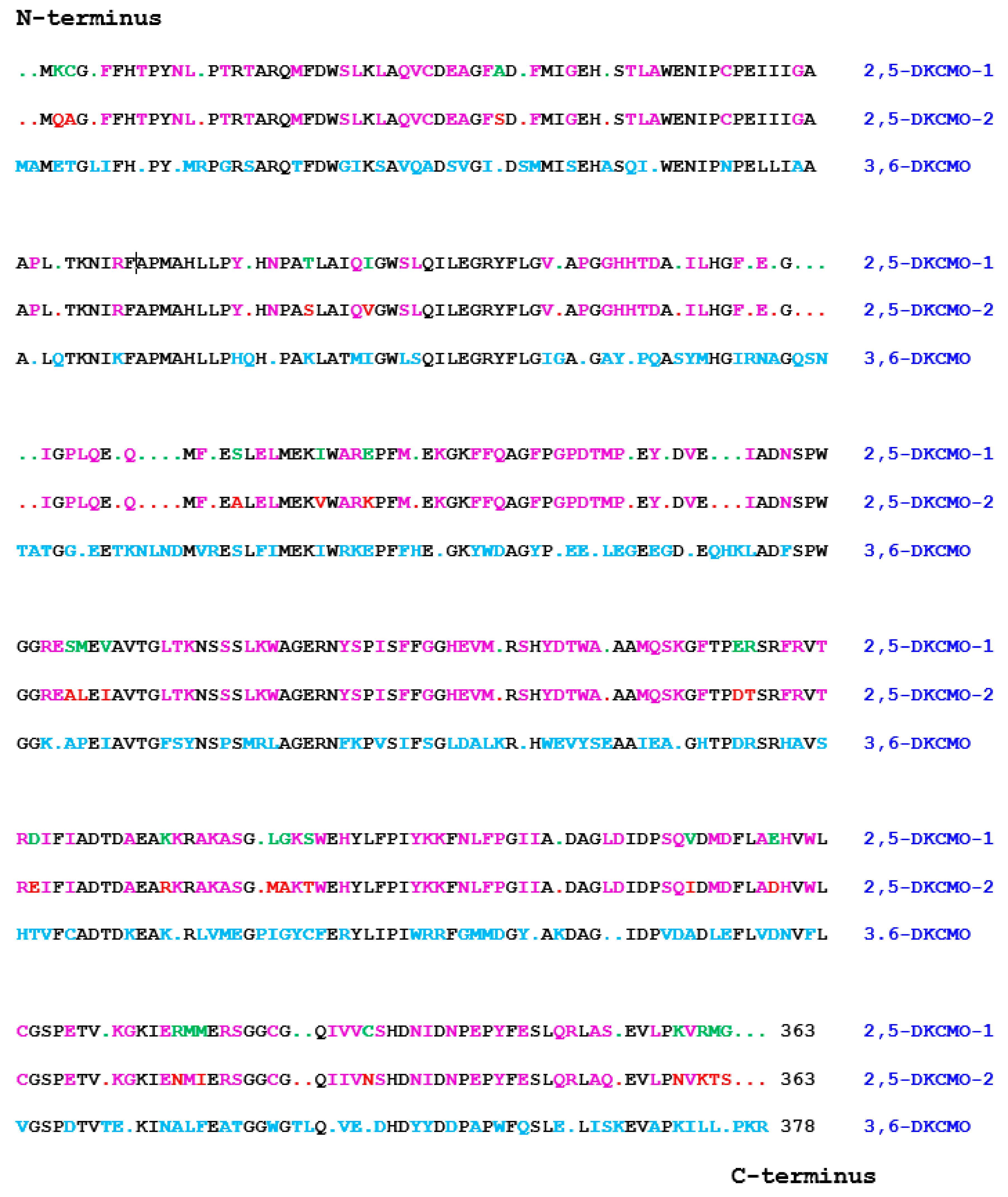Microorganisms 07 00001 g009