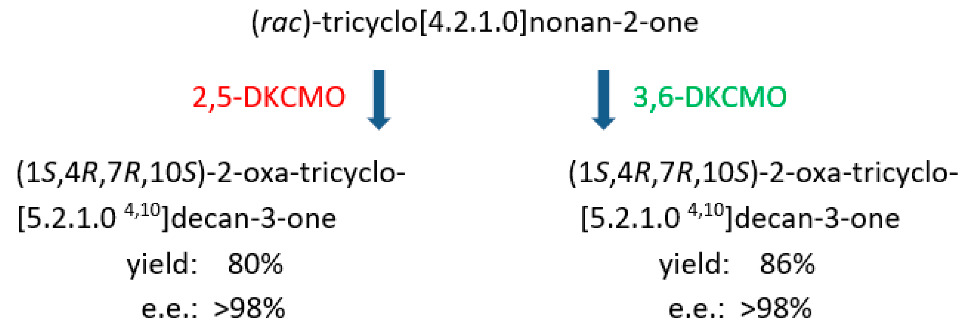 Microorganisms 07 00001 g014