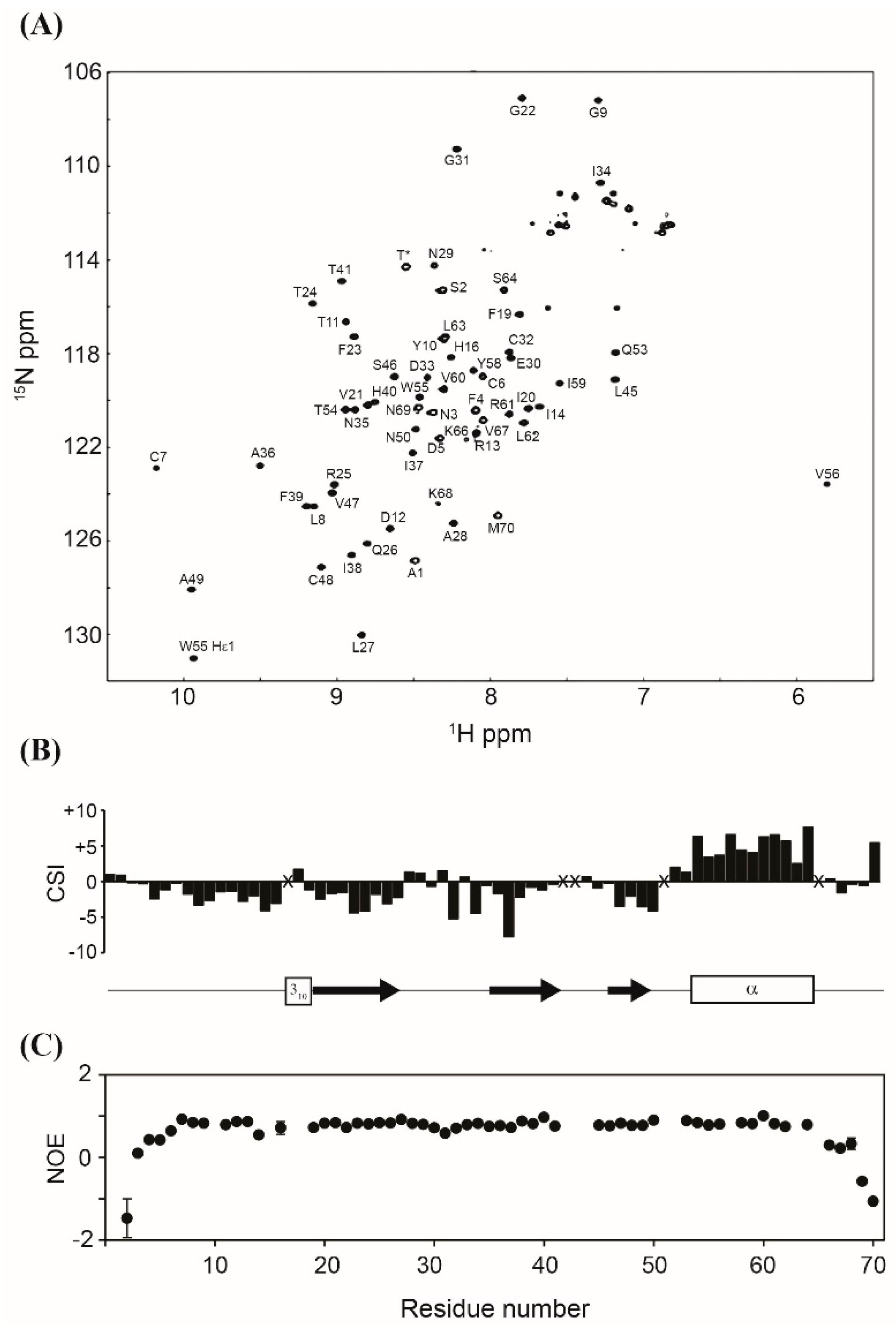 Microorganisms 07 00008 g005 Microorganisms 07 00008 g005