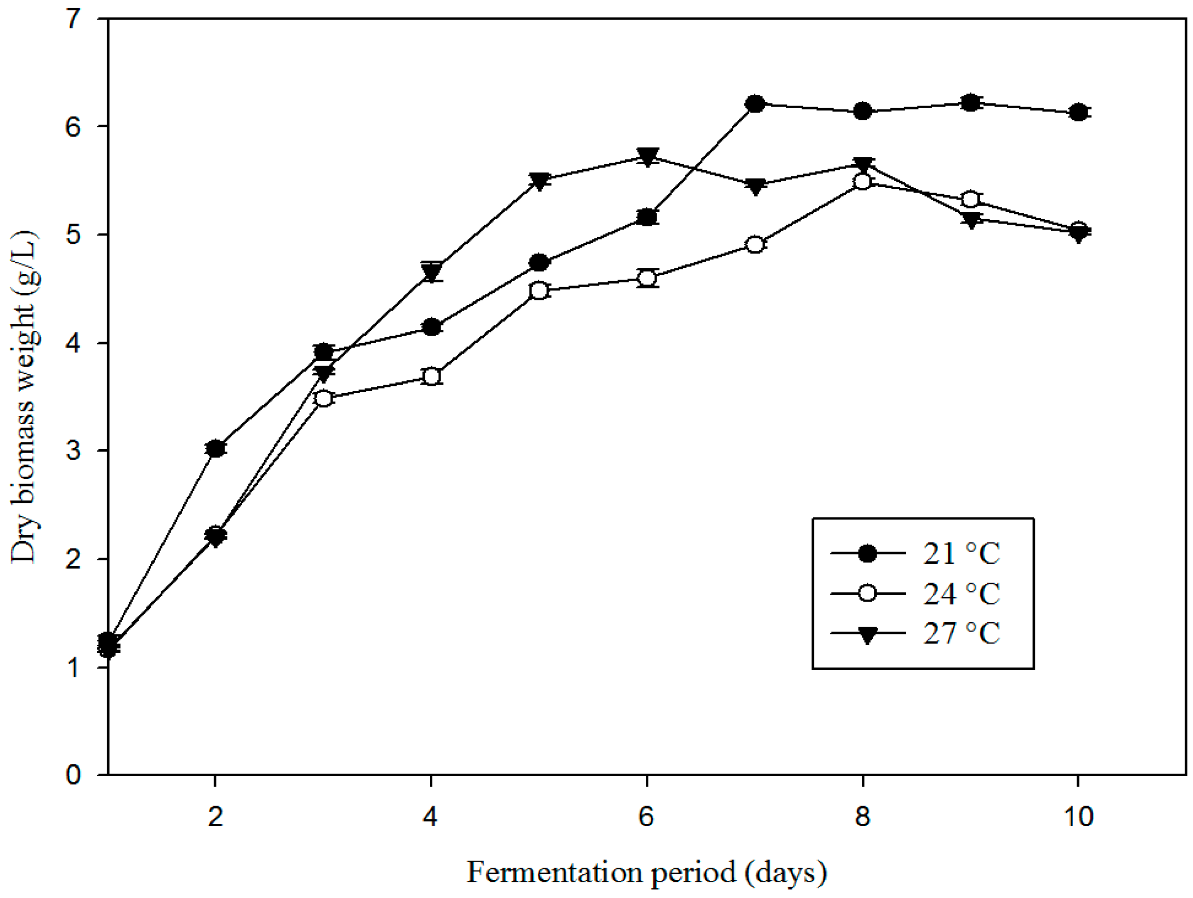 Microorganisms 07 00010 g001