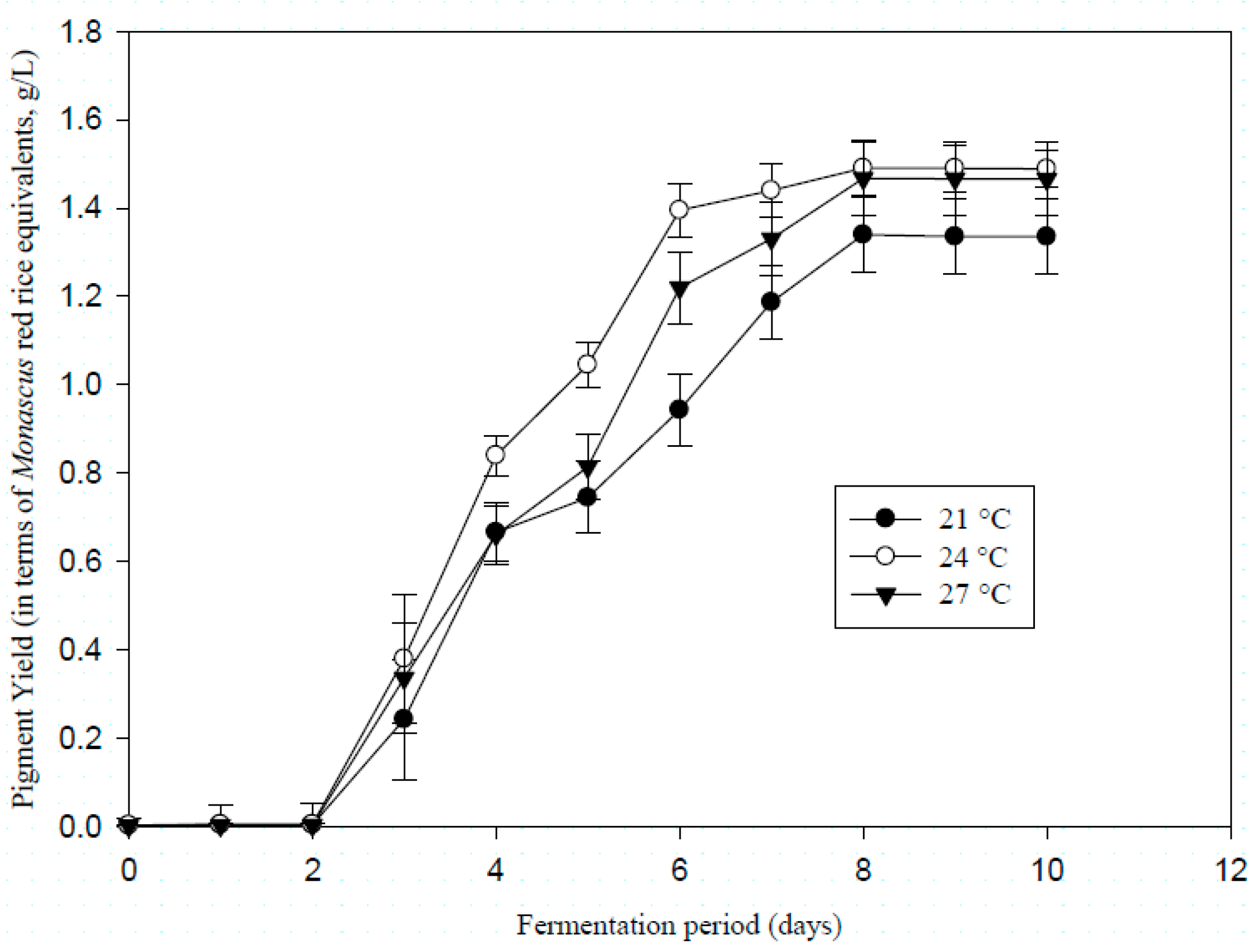 Microorganisms 07 00010 g002