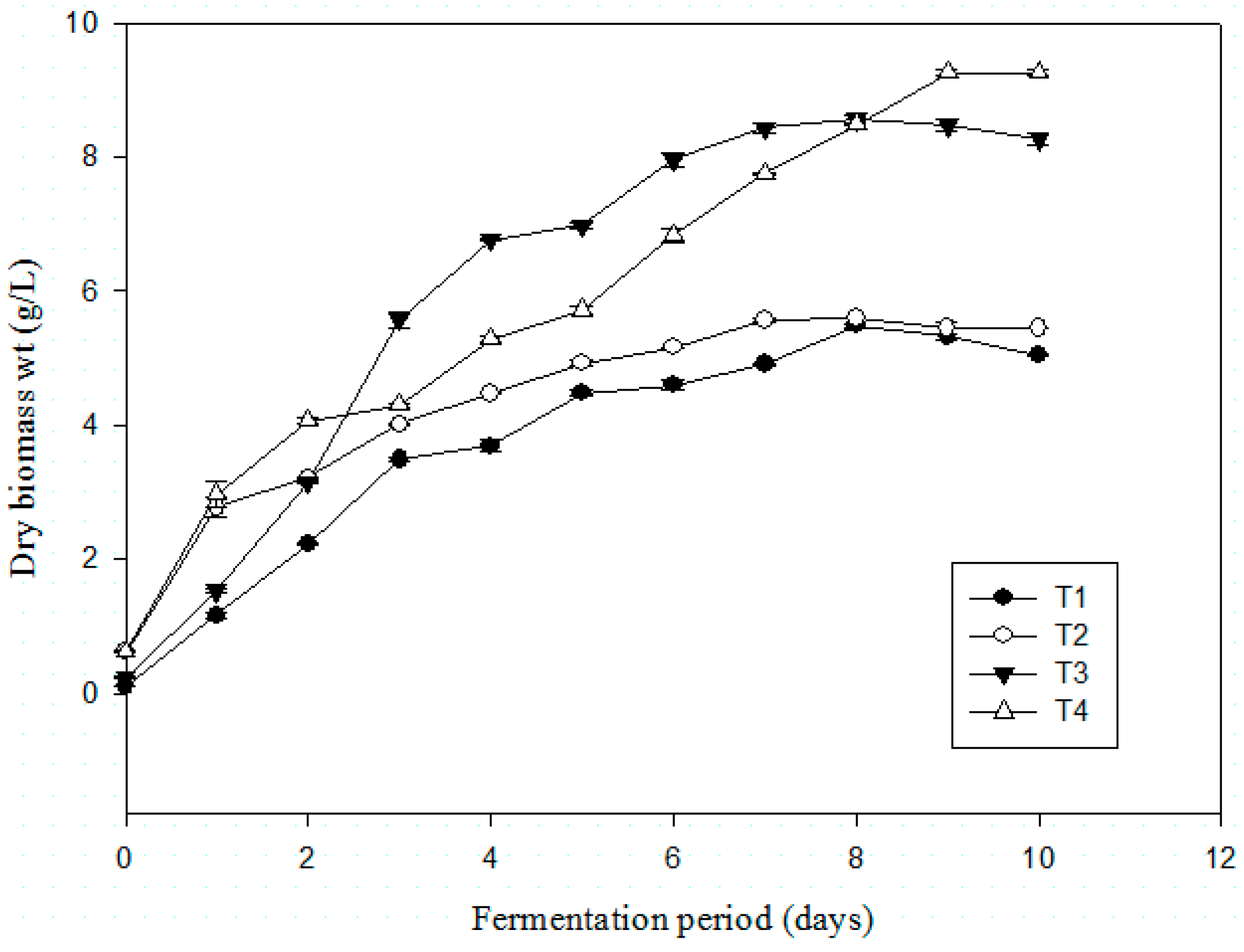 Microorganisms 07 00010 g003