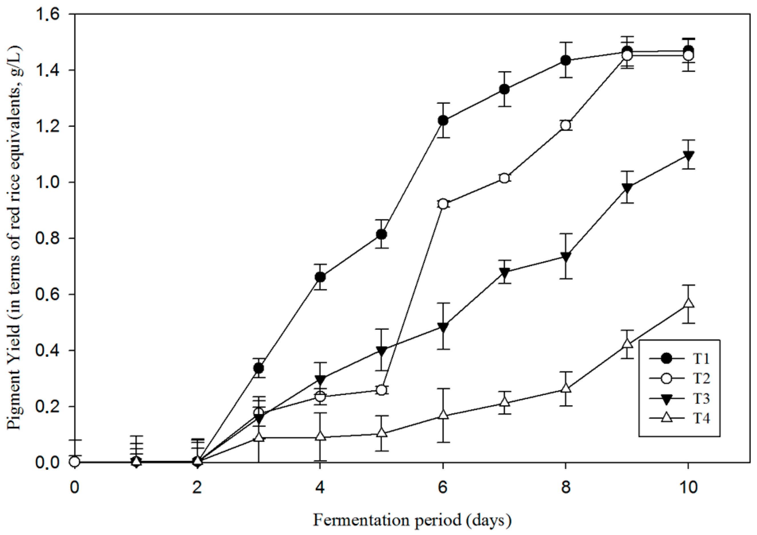 Microorganisms 07 00010 g004
