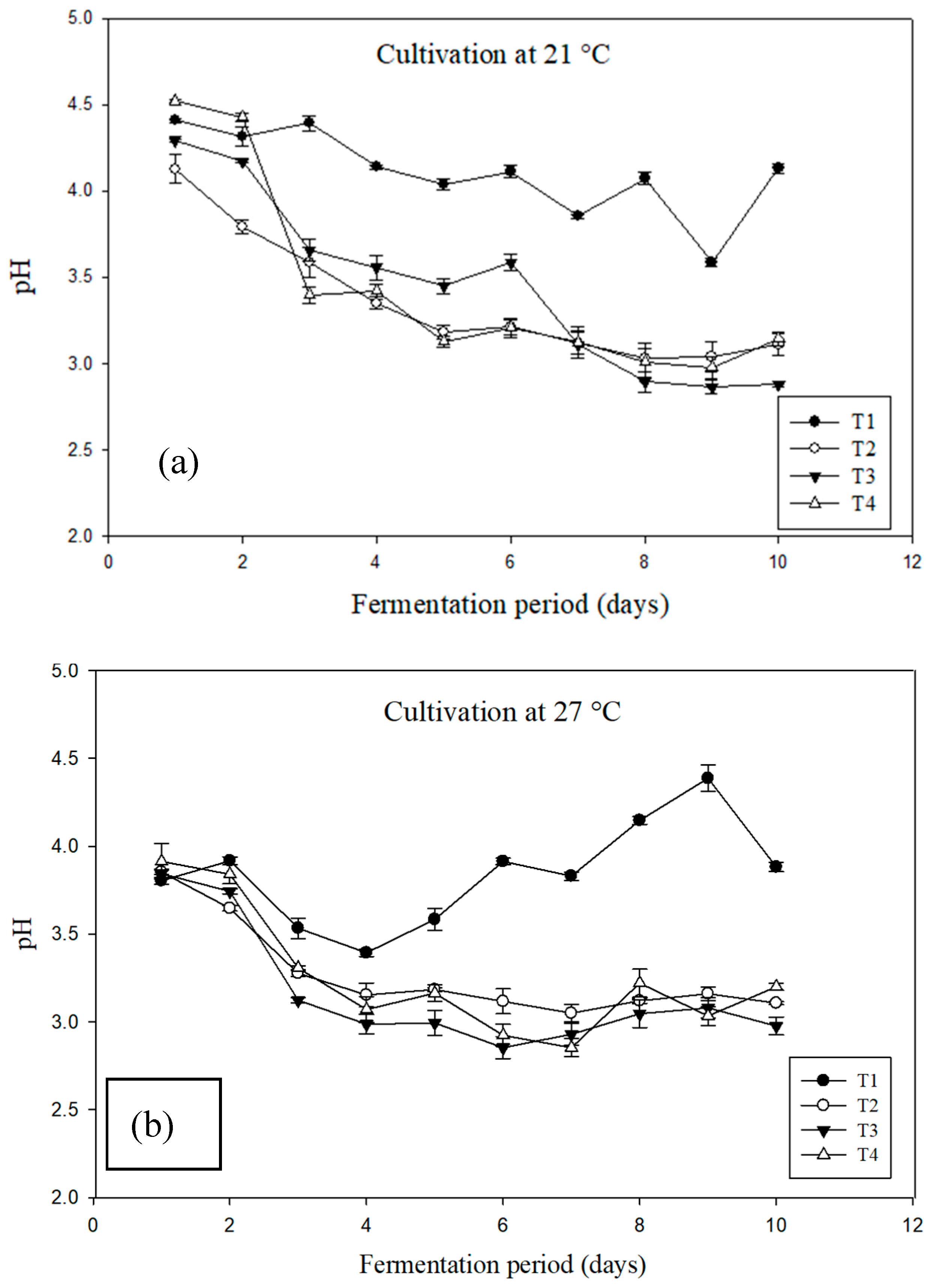 Microorganisms 07 00010 g005