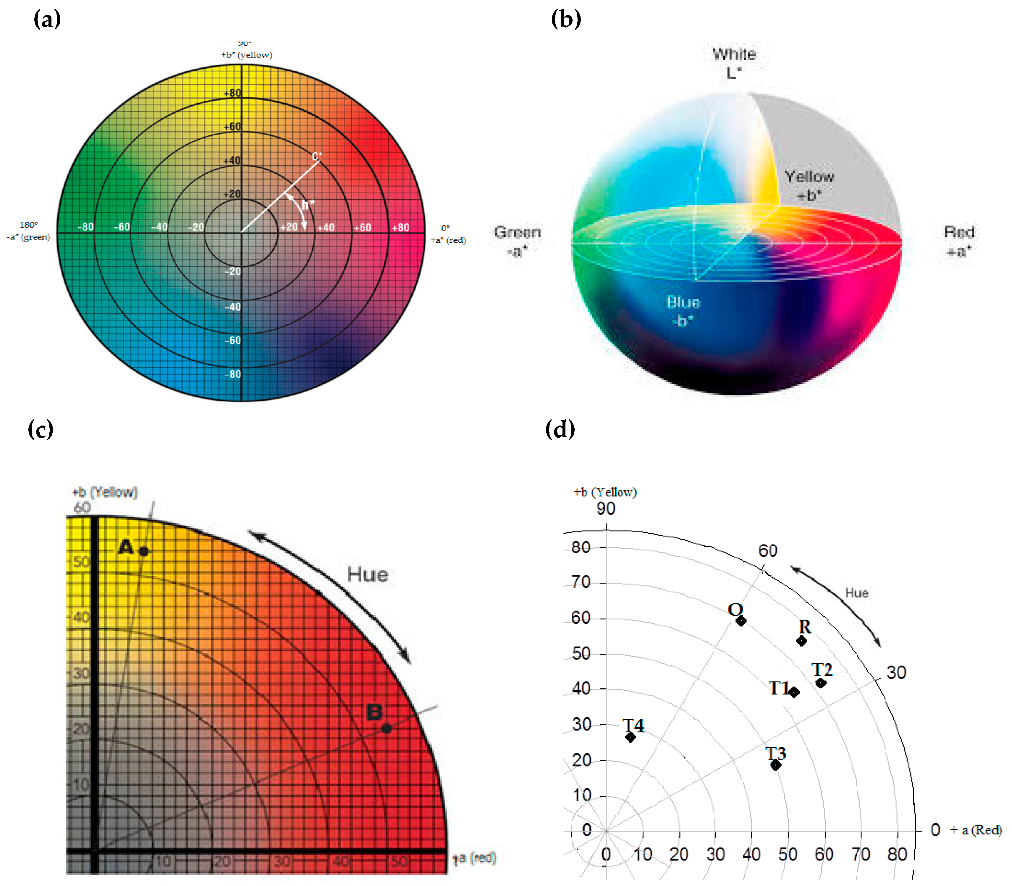 Microorganisms 07 00010 g007