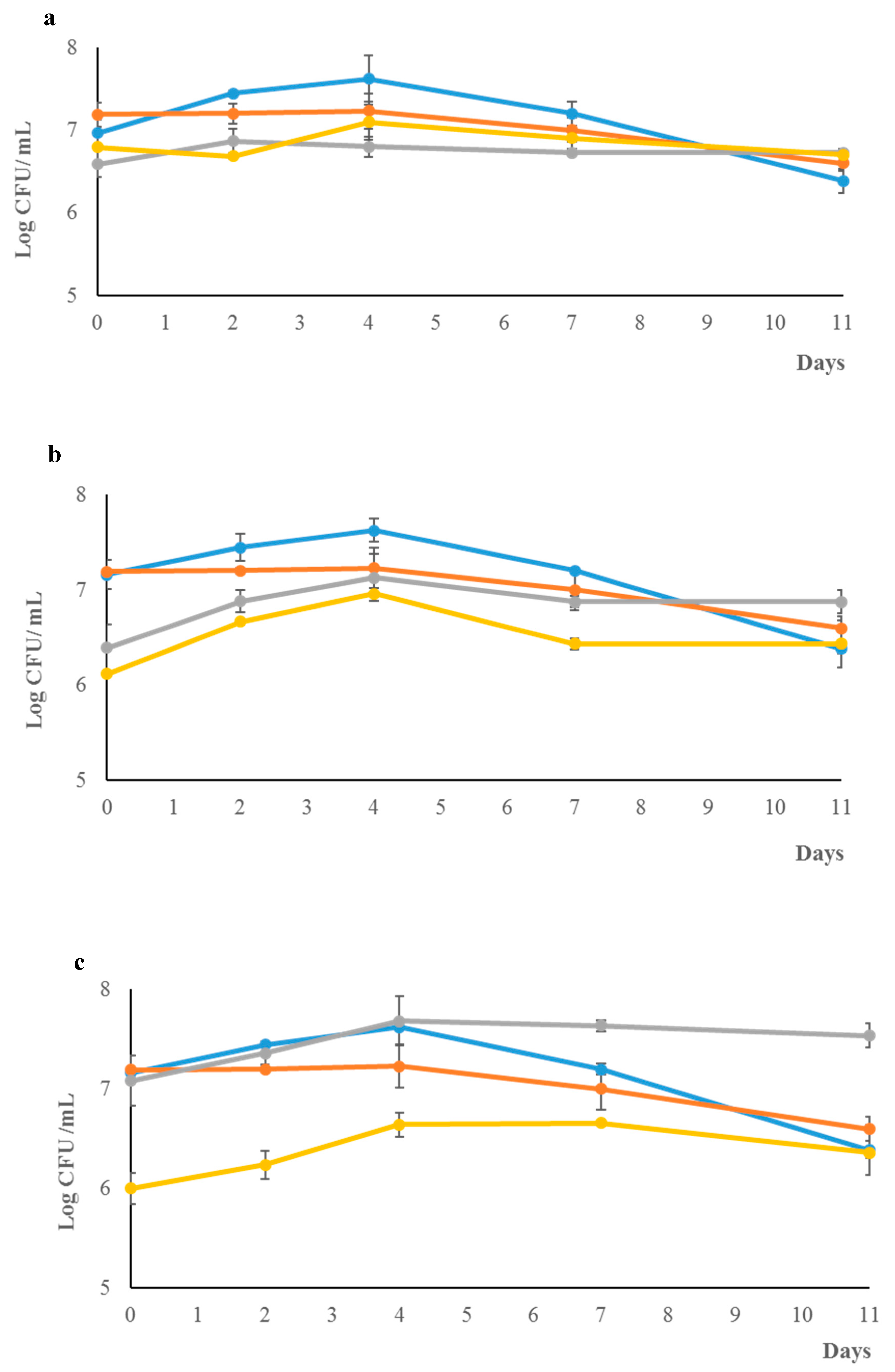 Microorganisms 07 00011 g002 Microorganisms 07 00011 g002