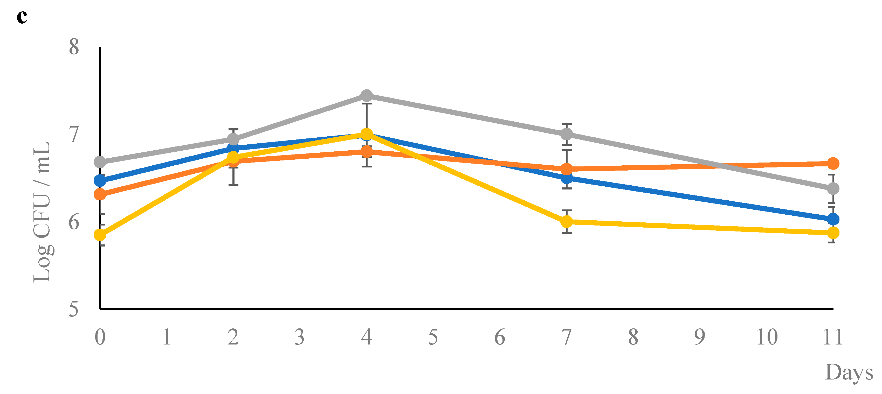 Microorganisms 07 00011 g003b Microorganisms 07 00011 g003b