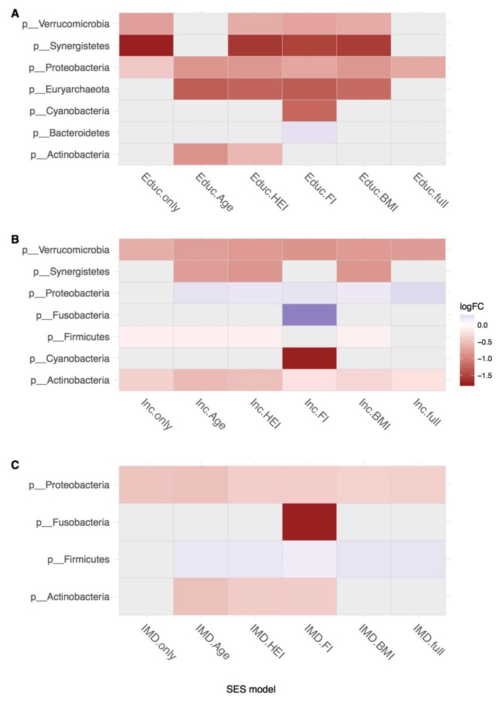 Microorganisms 07 00017 g003 Microorganisms 07 00017 g003