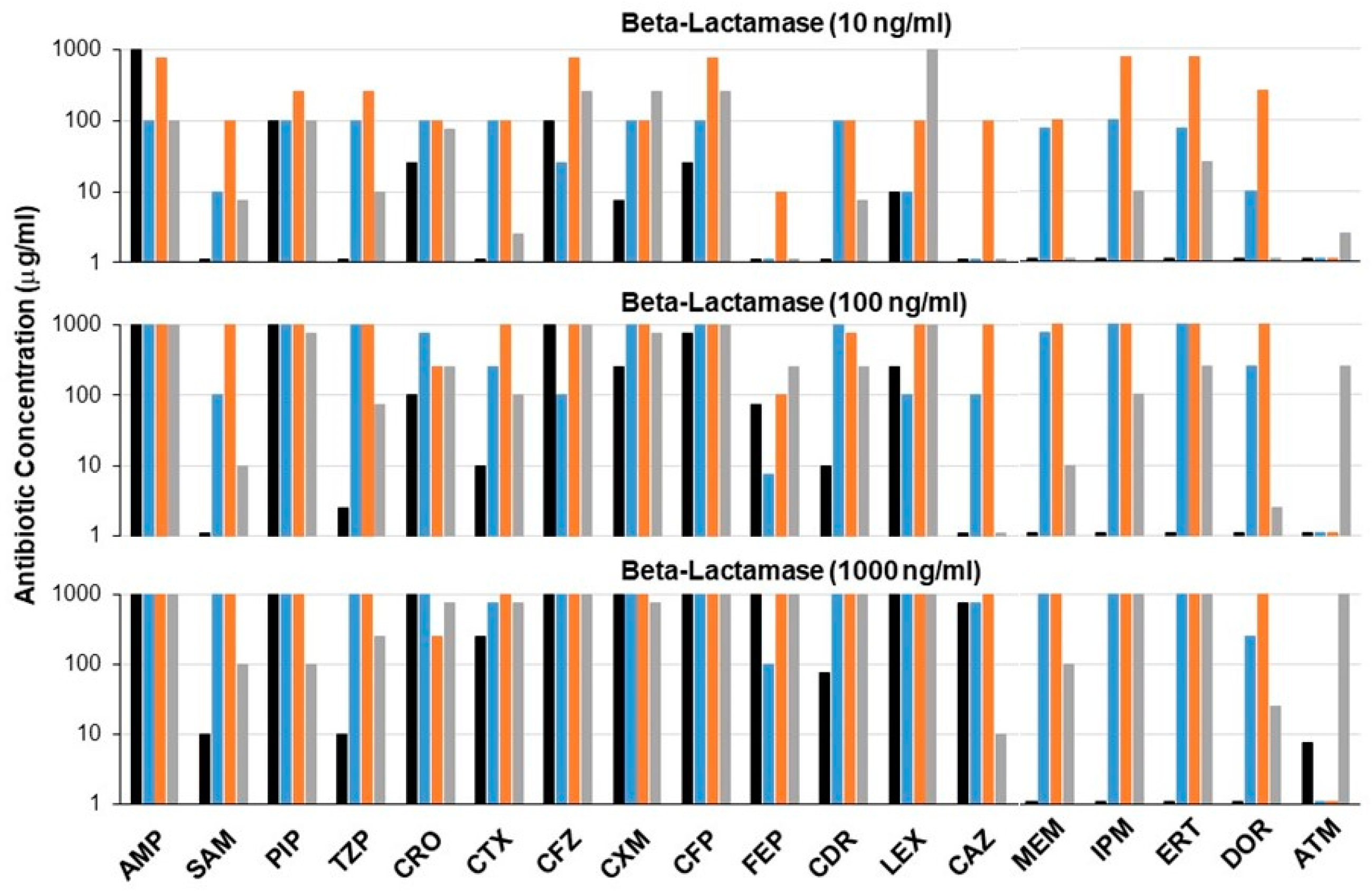 Microorganisms 07 00022 g001