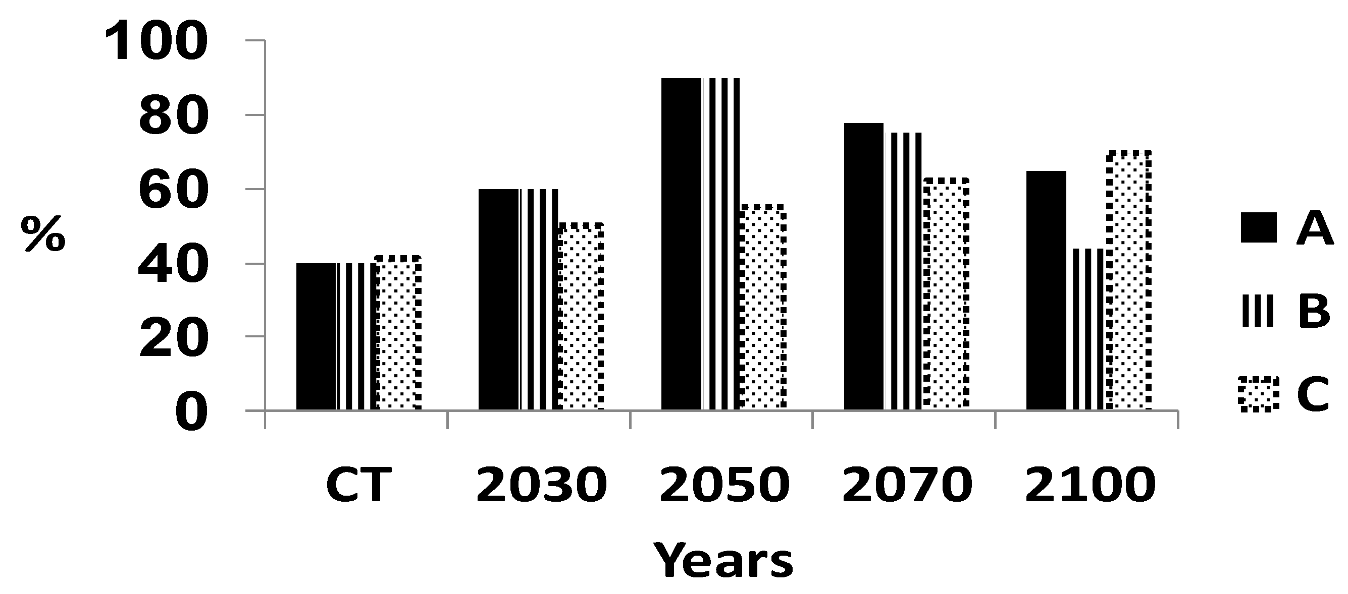 Microorganisms 07 00024 g007