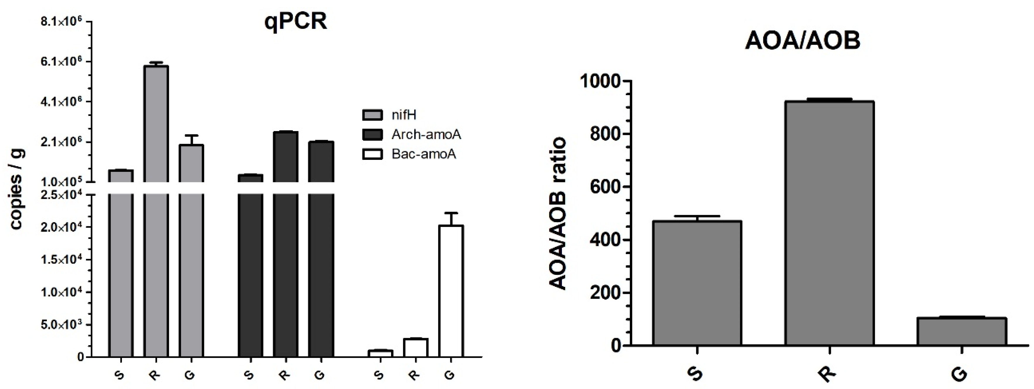 Microorganisms 07 00029 g002