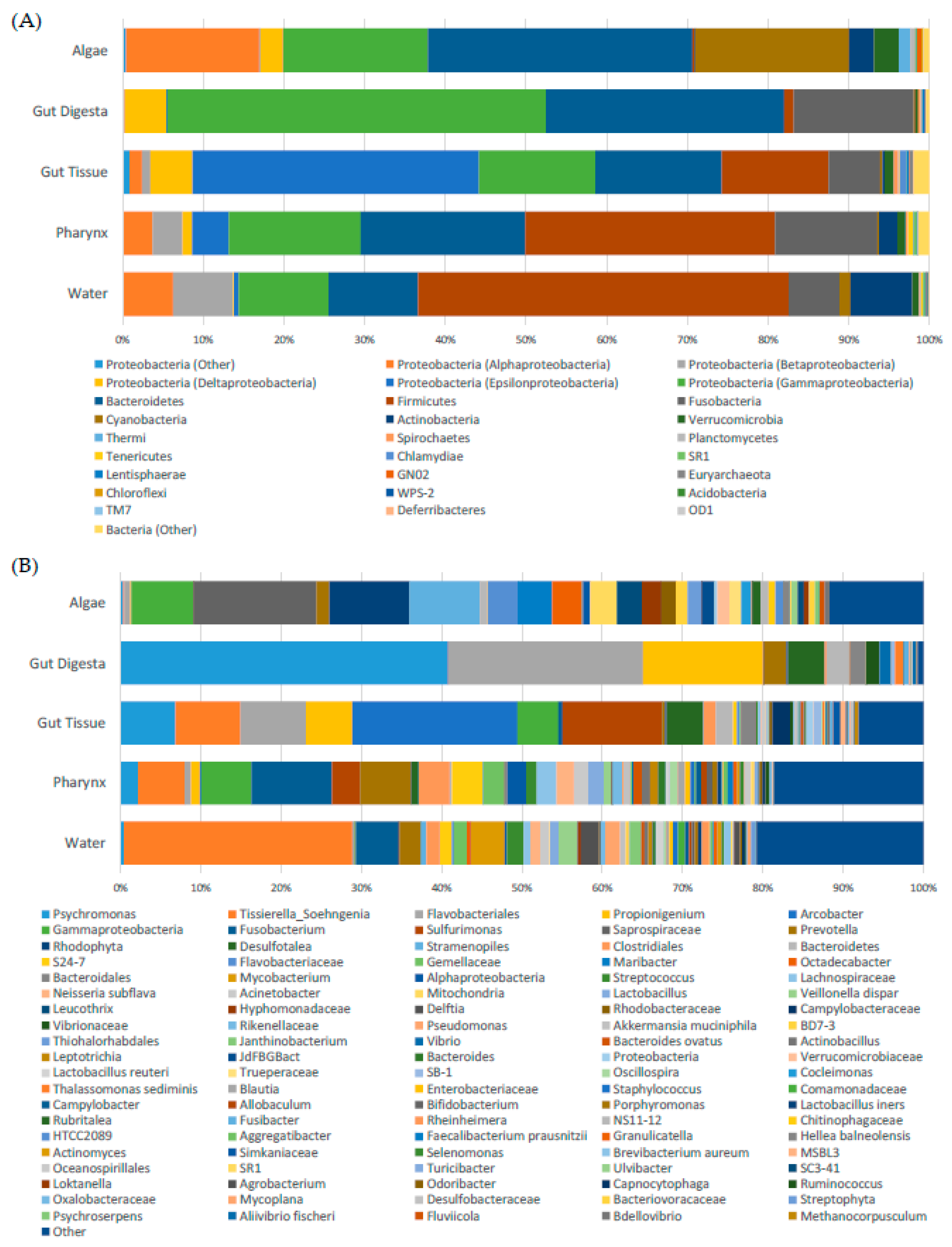 Microorganisms 07 00035 g002