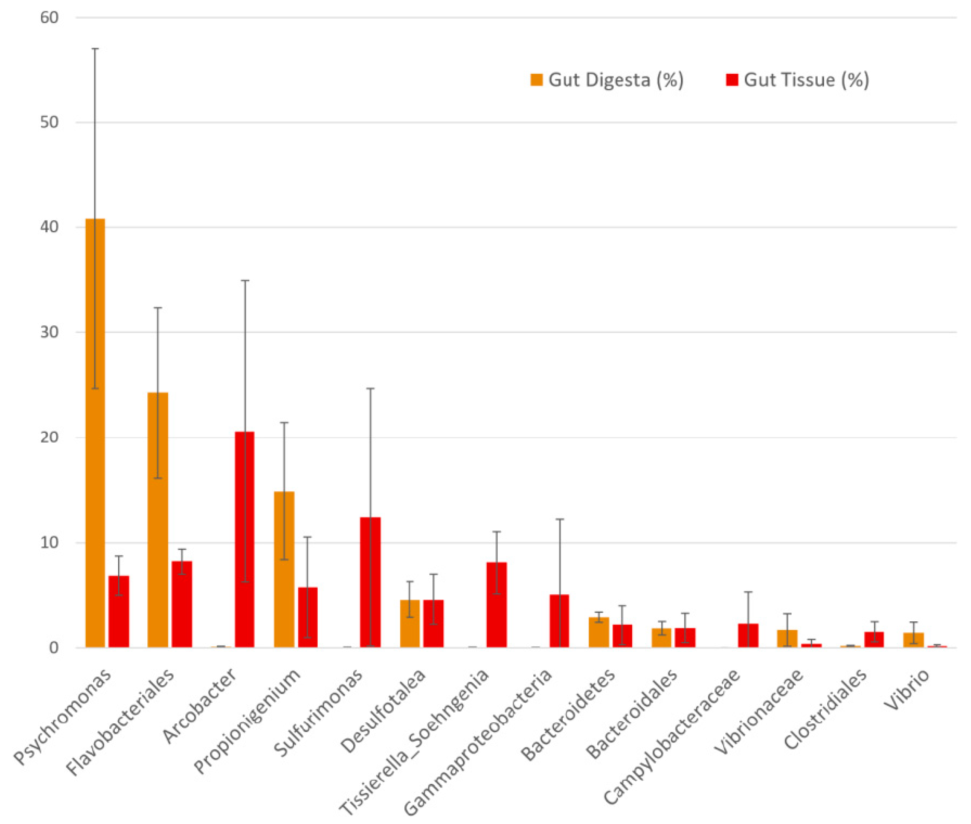 Microorganisms 07 00035 g003